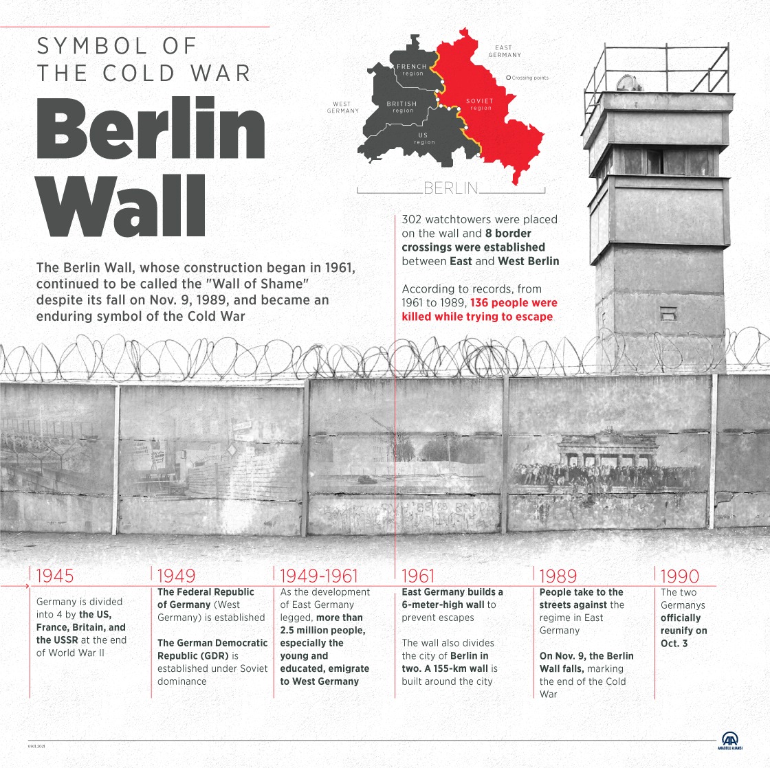 Symbol of the Cold War: The Berlin Wall