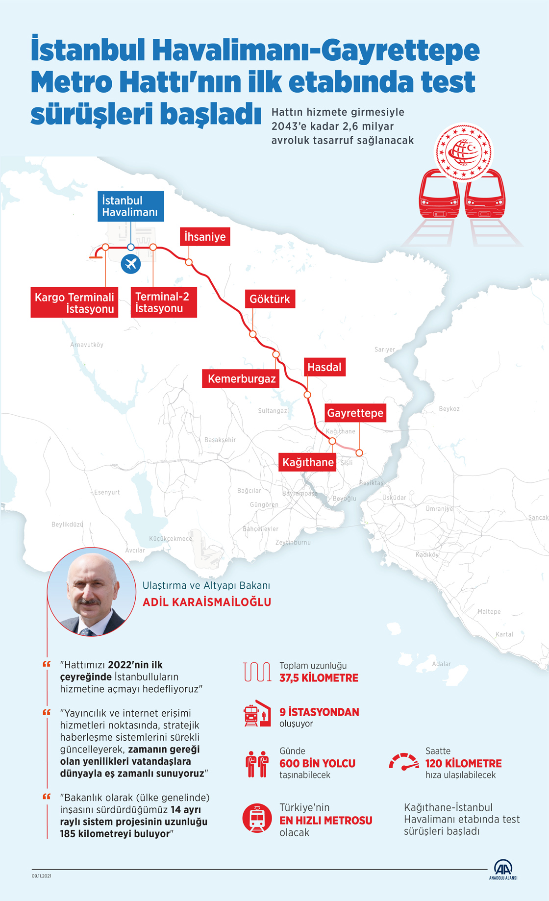İstanbul Havalimanı-Gayrettepe Metro Hattı'nın ilk etabında test sürüşleri başladı