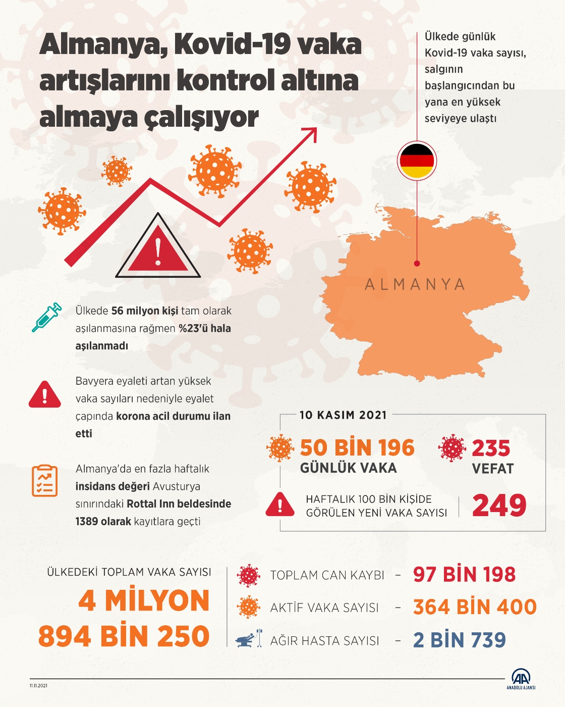 Almanya, Kovid-19 vaka artışlarını kontrol altına almaya çalışıyor