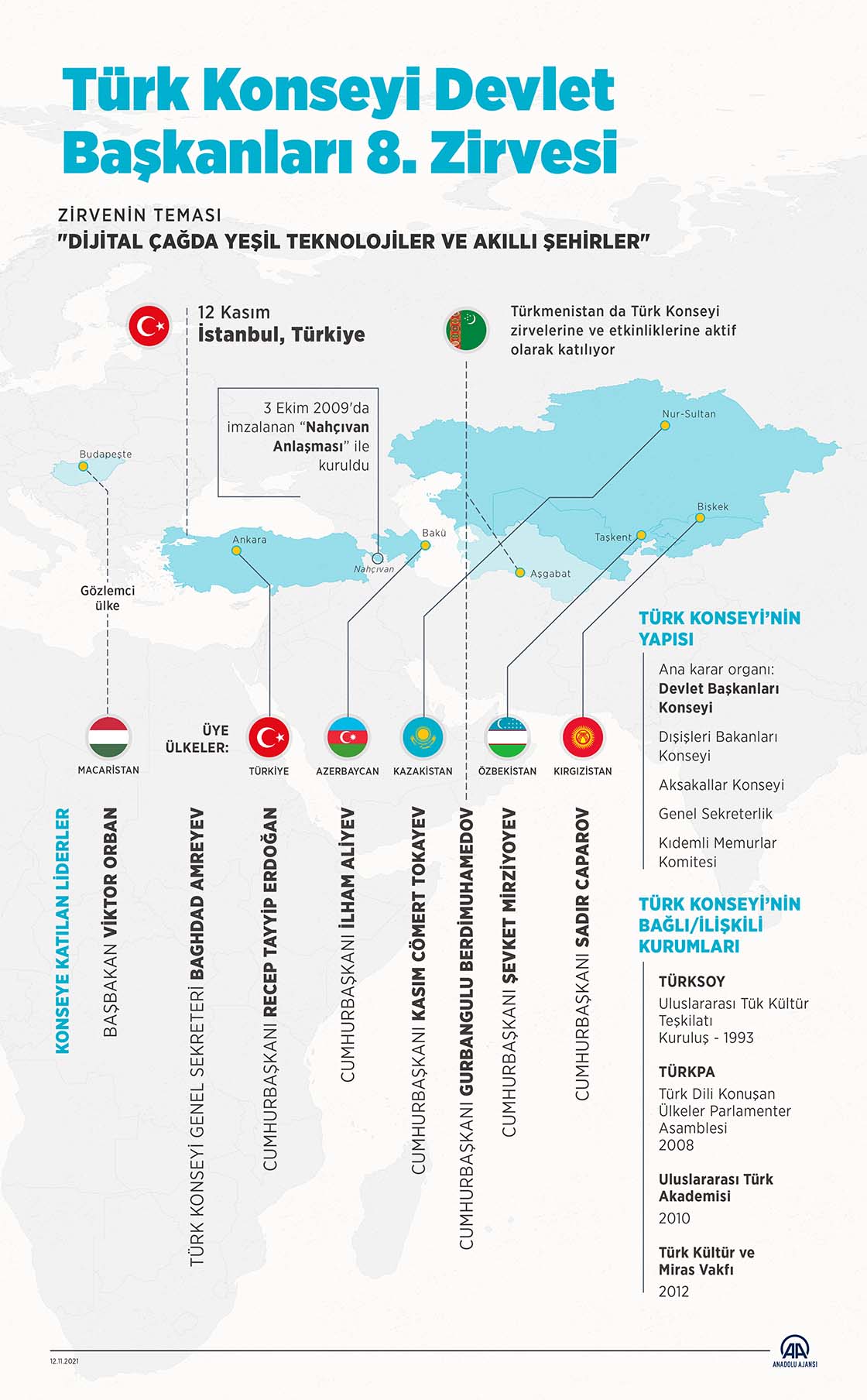 Türk Konseyi Devlet Başkanları 8. Zirvesi