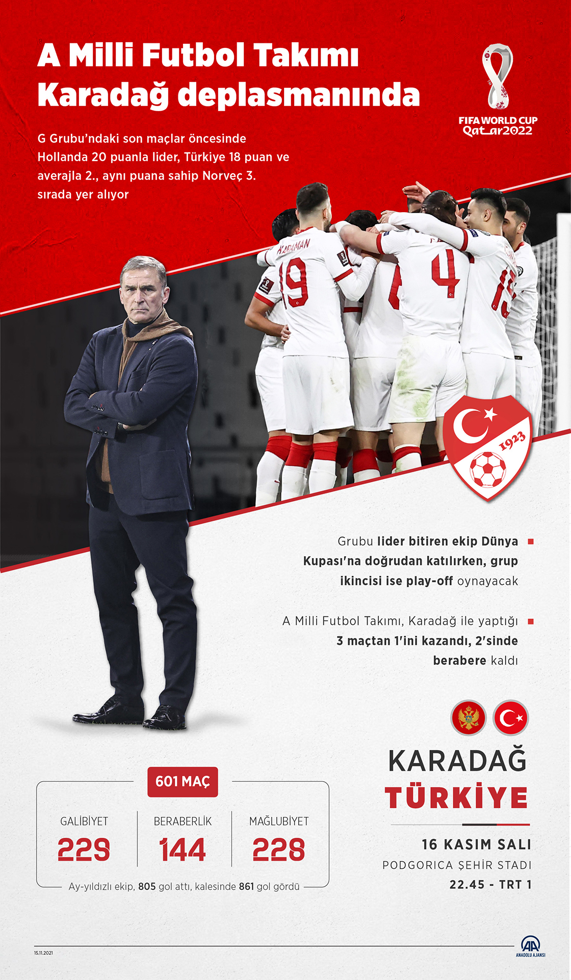 A Milli Futbol Takımı, Karadağ deplasmanında