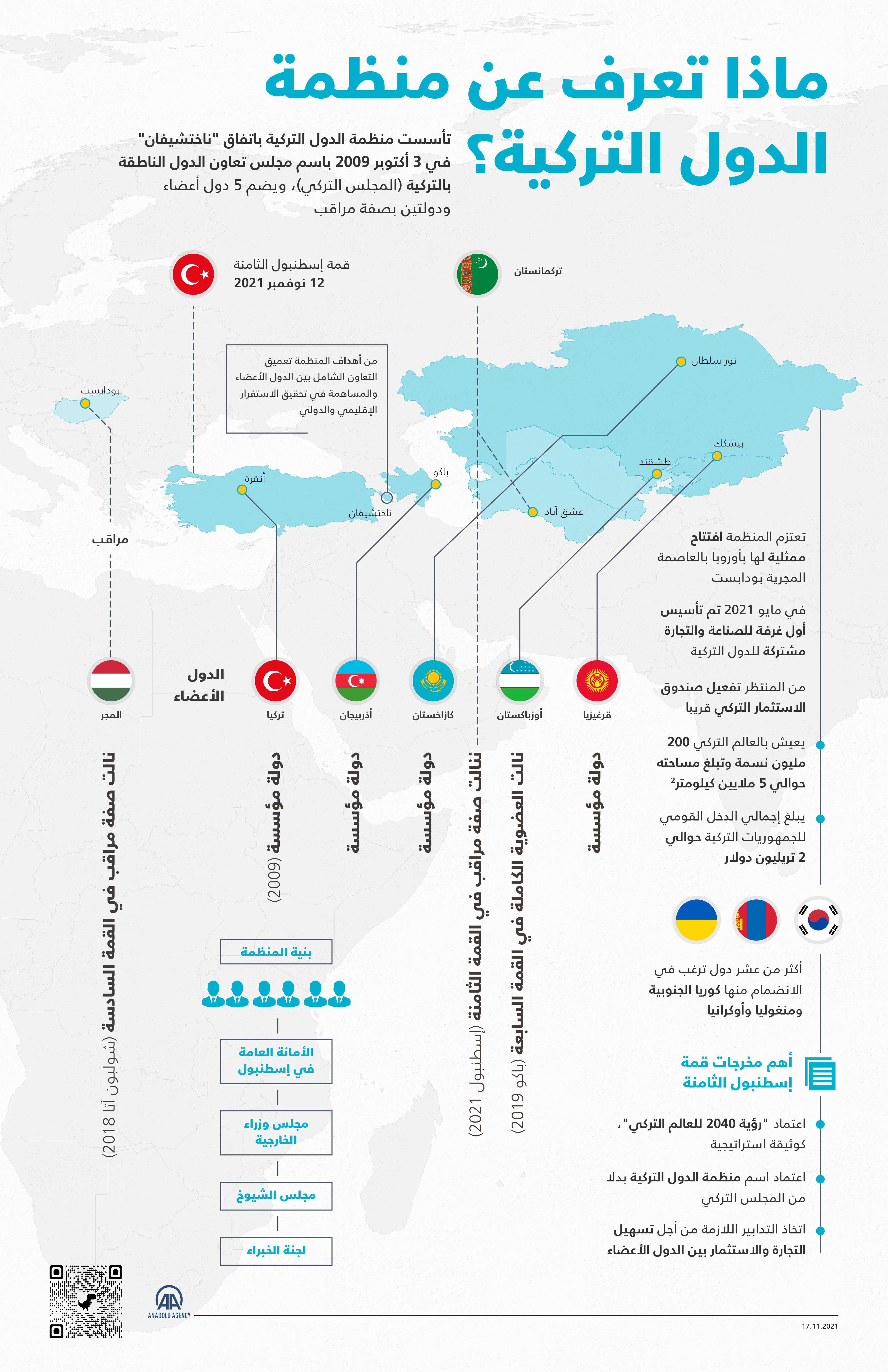 ماذا تعرف عن منظمة الدول التركية؟ 