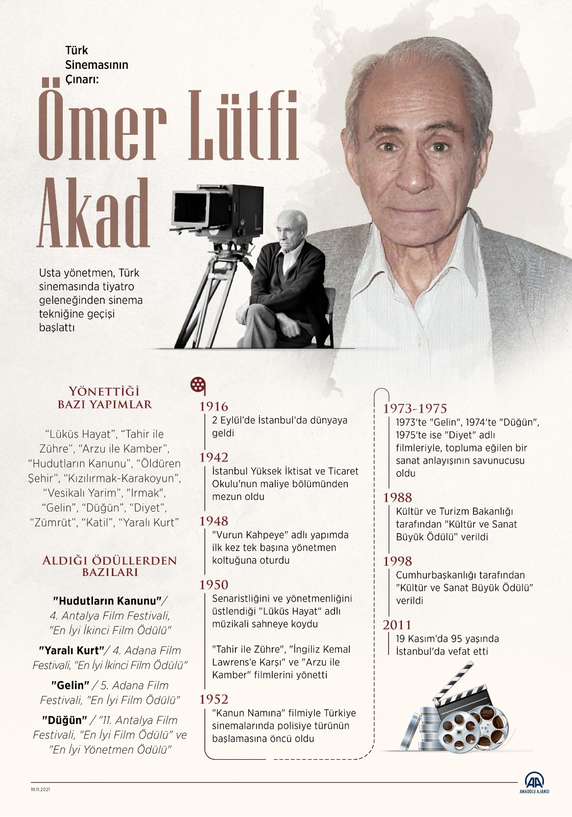 Türk Sinemasının Çınarı: Ömer Lütfi Akad