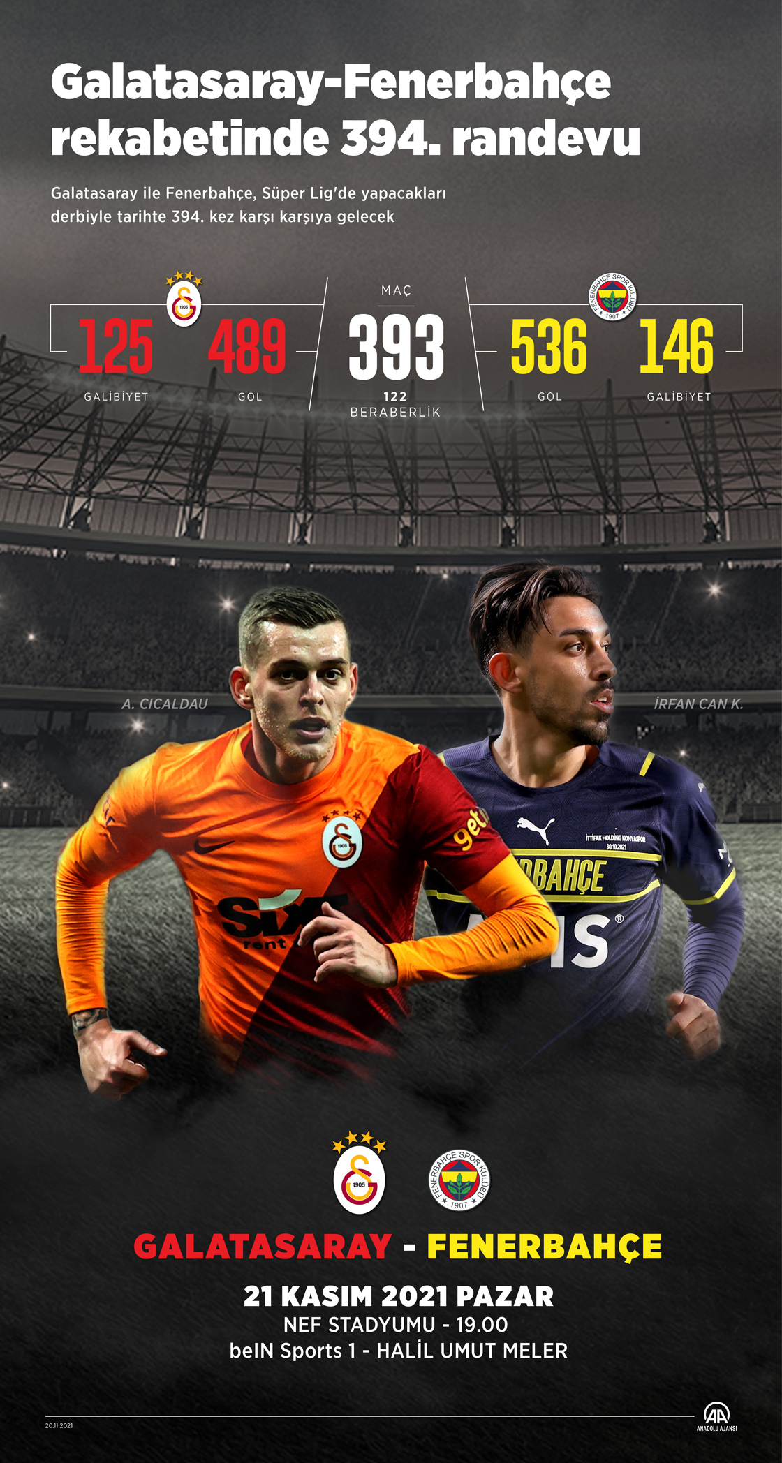 Galatasaray-Fenerbahçe rekabetinde 394. randevu