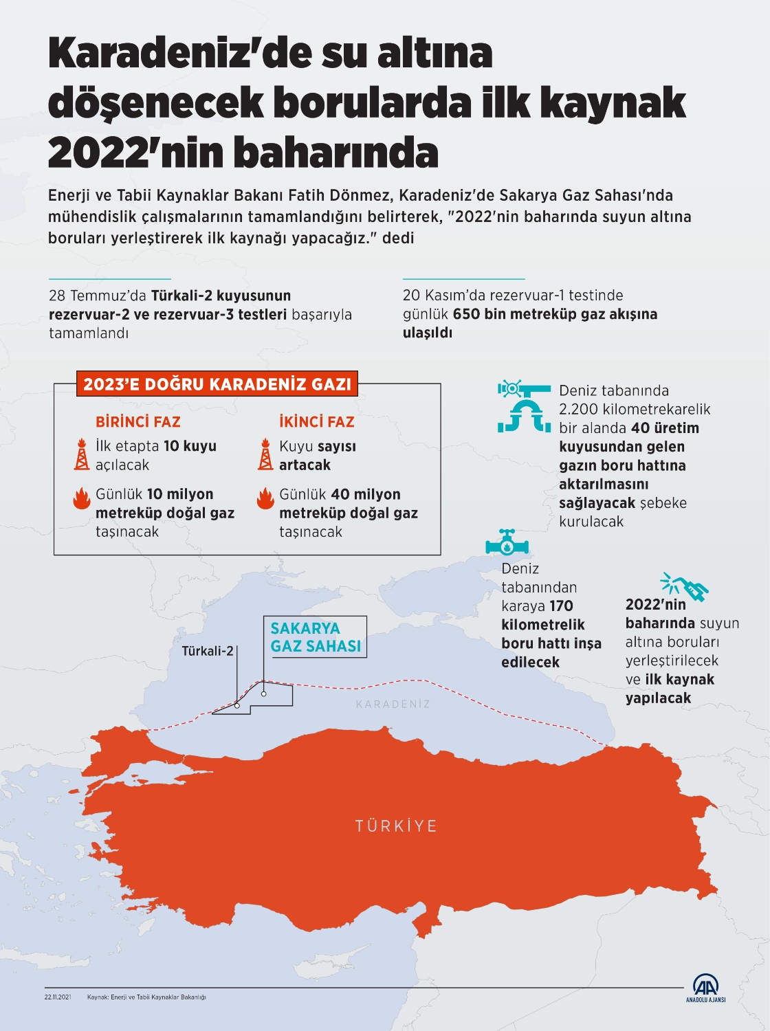 Karadeniz'de su altına döşenecek borularda ilk kaynak 2022'nin baharında