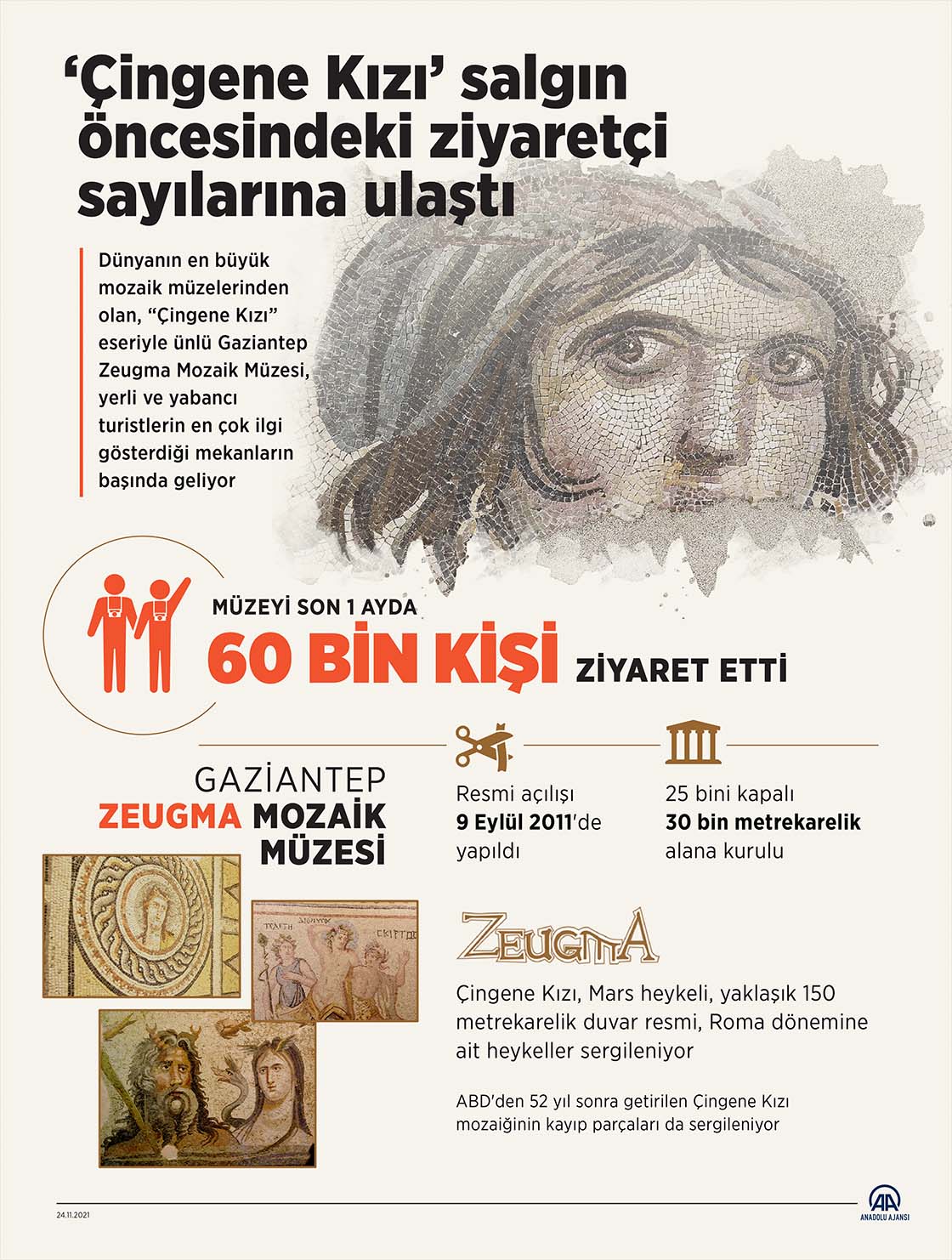 ‘Çingene Kızı’ salgın öncesindeki ziyaretçi sayılarına ulaştı