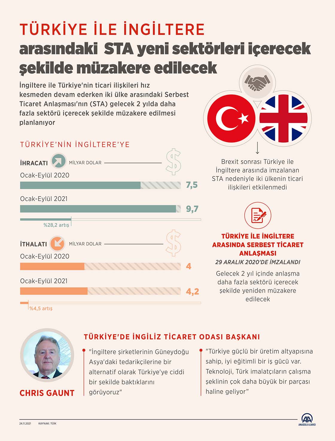 Türkiye ile İngiltere arasındaki STA yeni sektörleri içerecek şekilde müzakere edilecek
