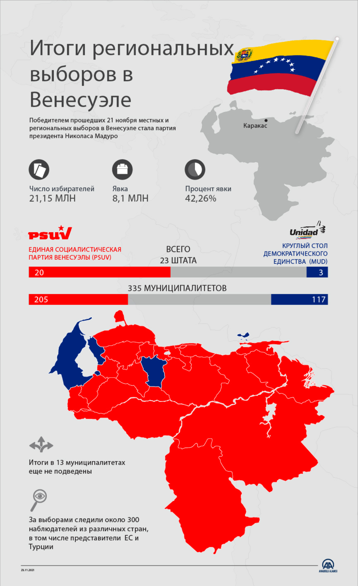 Итоги региональных выборов в Венесуэле