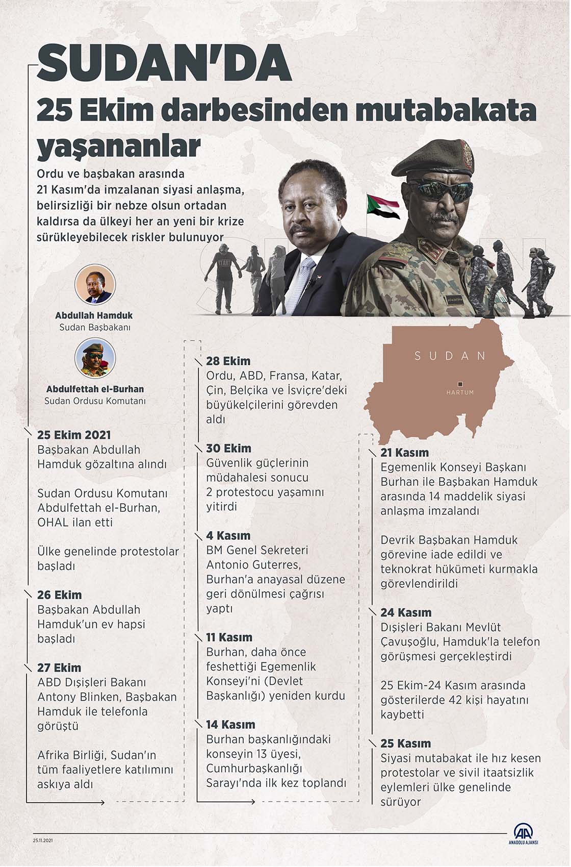 Sudan'da 25 Ekim darbesinden siyasi mutabakata giden süreçte yaşananlar