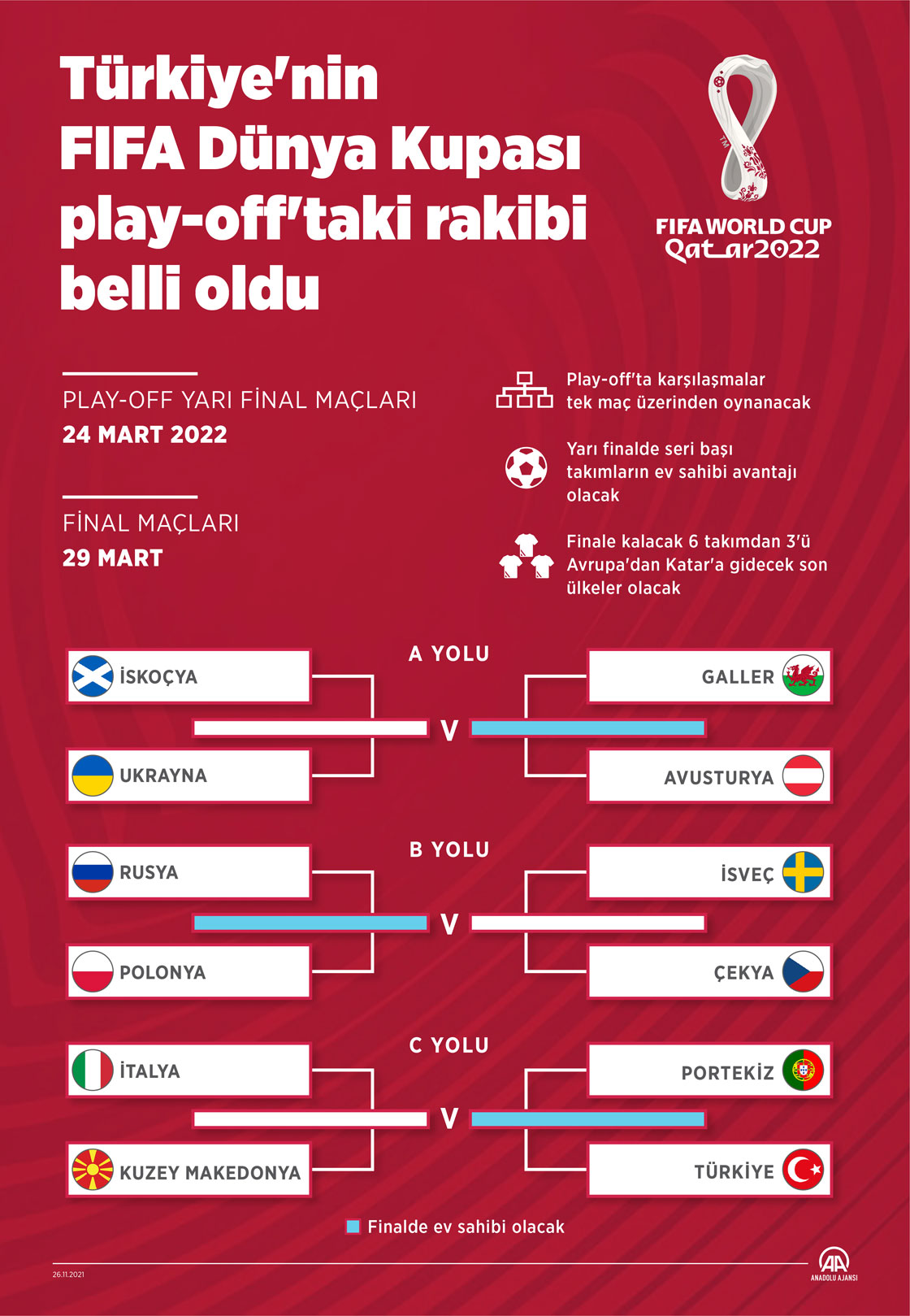 Türkiye'nin 2022 FIFA Dünya Kupası yolundaki ilk rakibi Portekiz