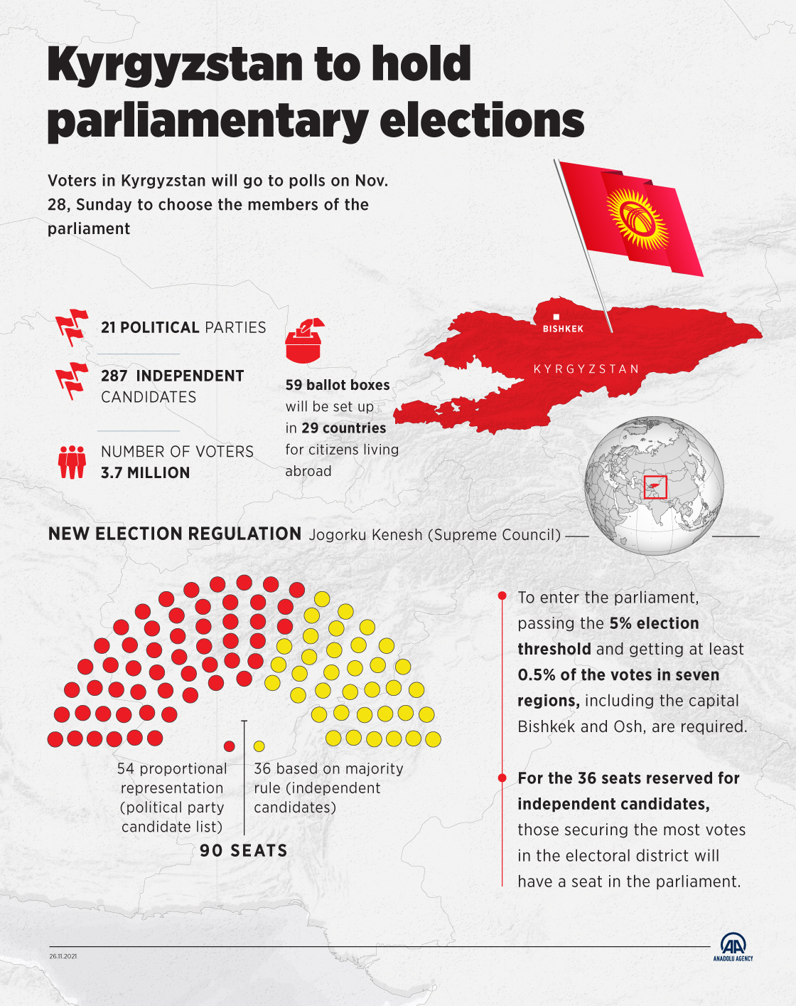 Kyrgyzstan to hold parliamentary elections