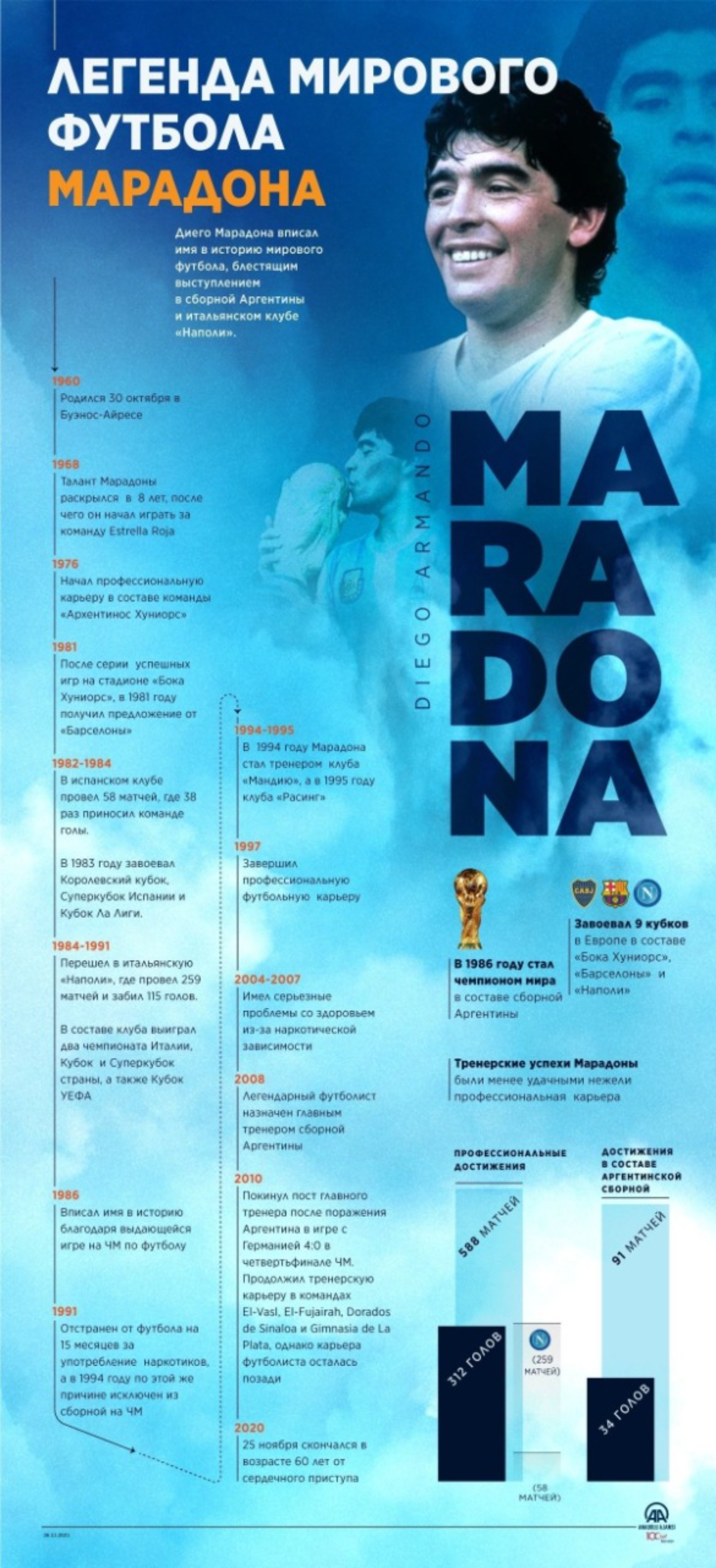 Легенда мирового футбола – Марадона