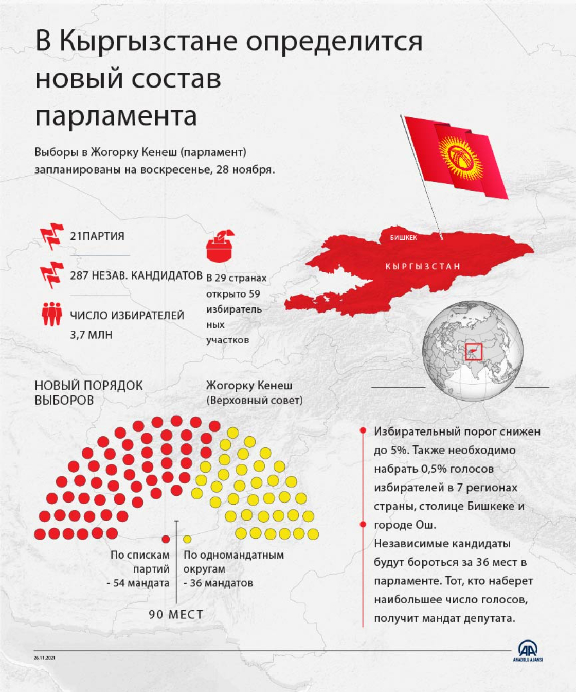 Кыргызстан готовится к парламентским выборам