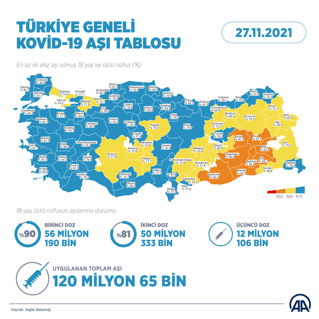 Türkiye geneli Kovid-19 aşı tablosu