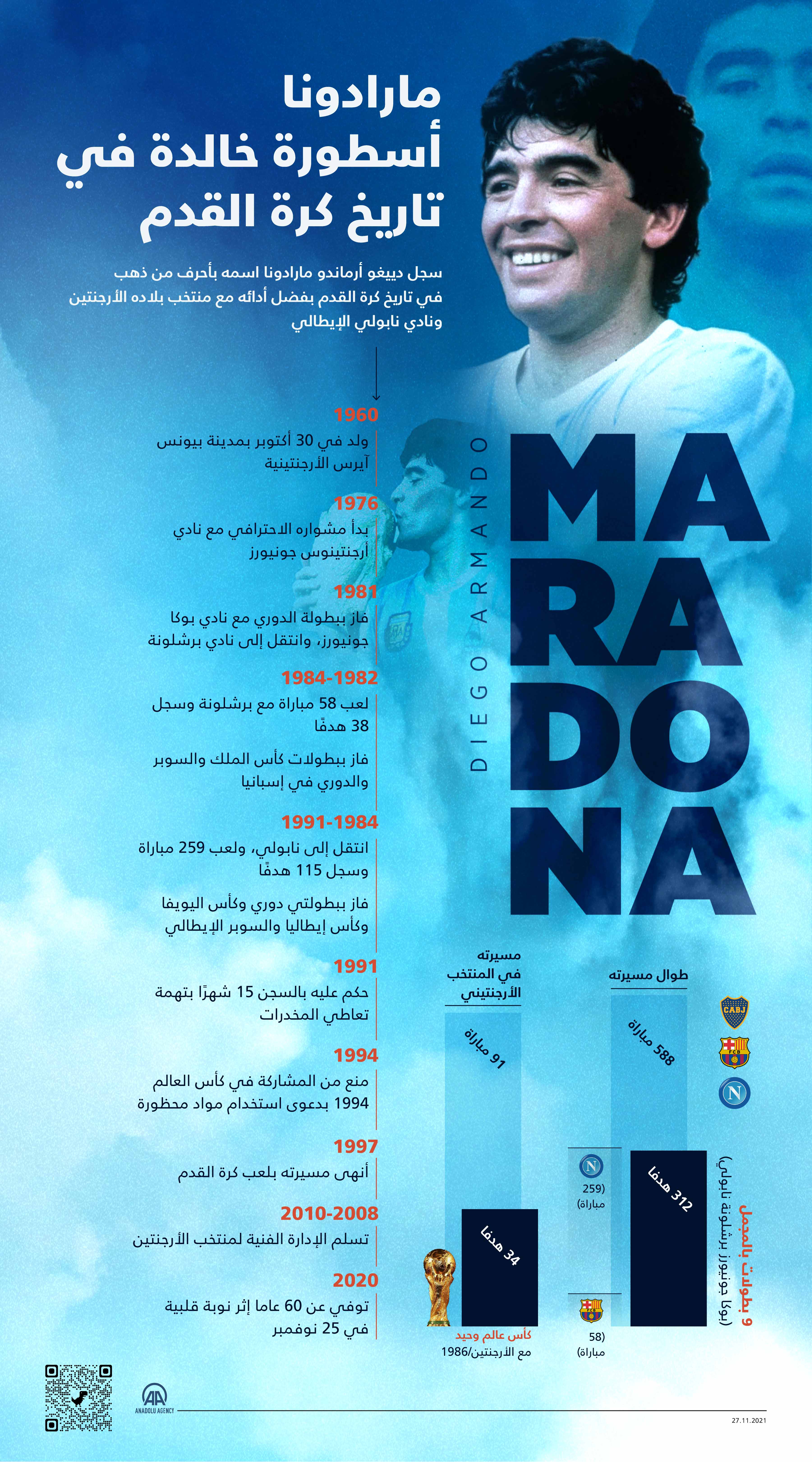 مارادونا أسطورة خالدة في تاريخ كرة القدم
