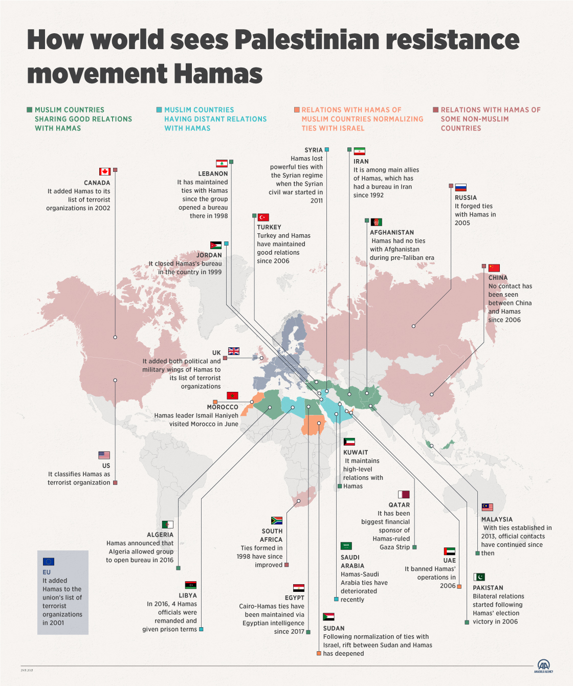How world sees Palestinian resistance movement Hamas