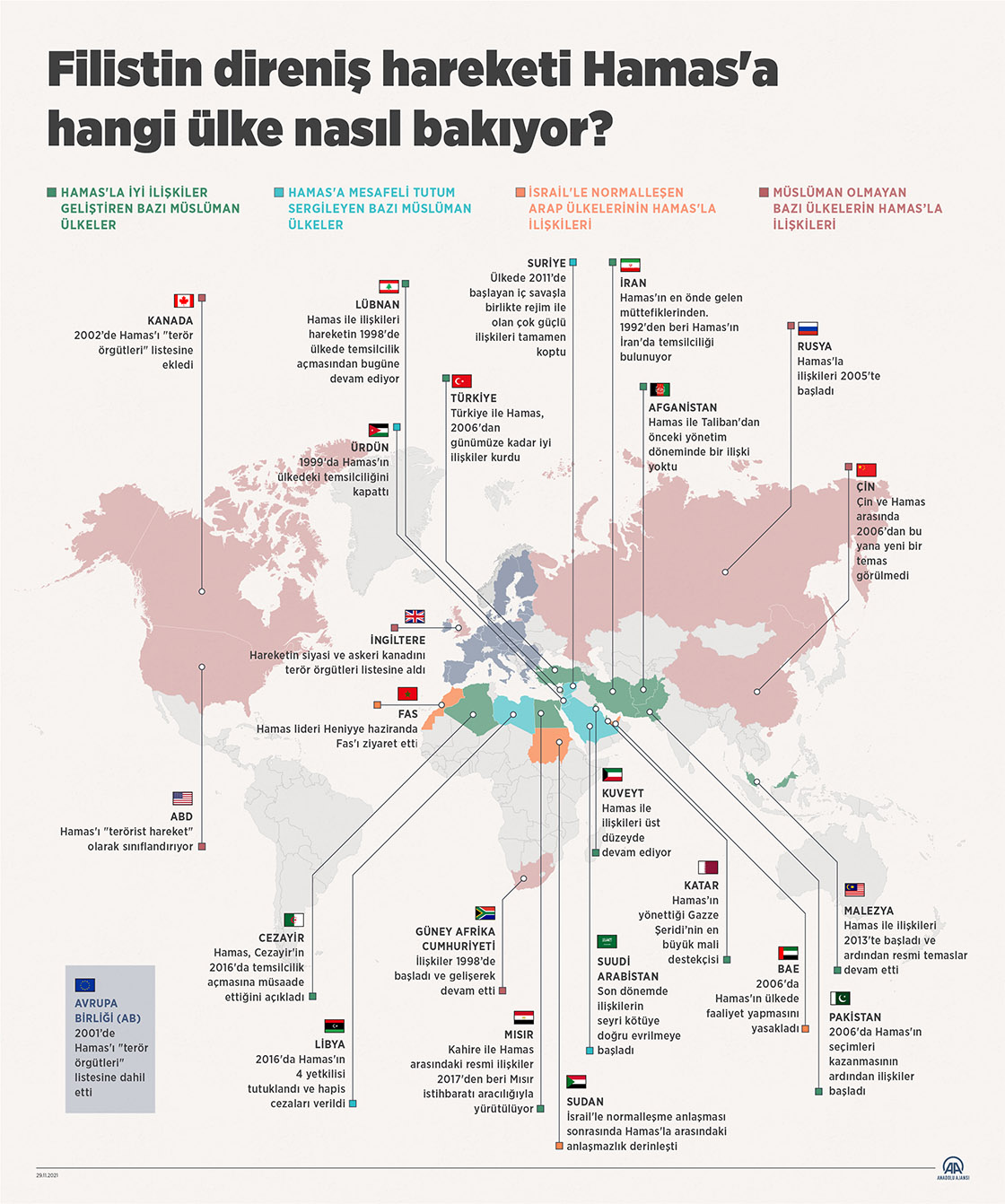 Filistin direniş hareketi Hamas'a hangi ülke nasıl bakıyor?