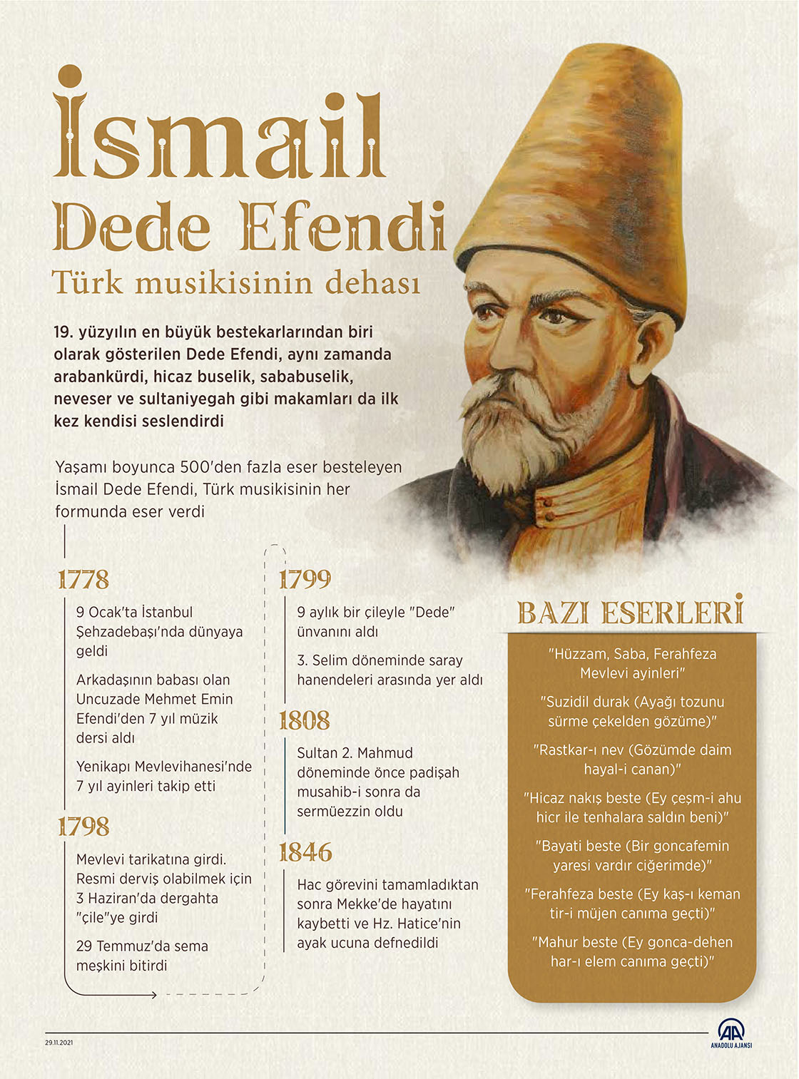 Türk musikisinin dehası: İsmail Dede Efendi