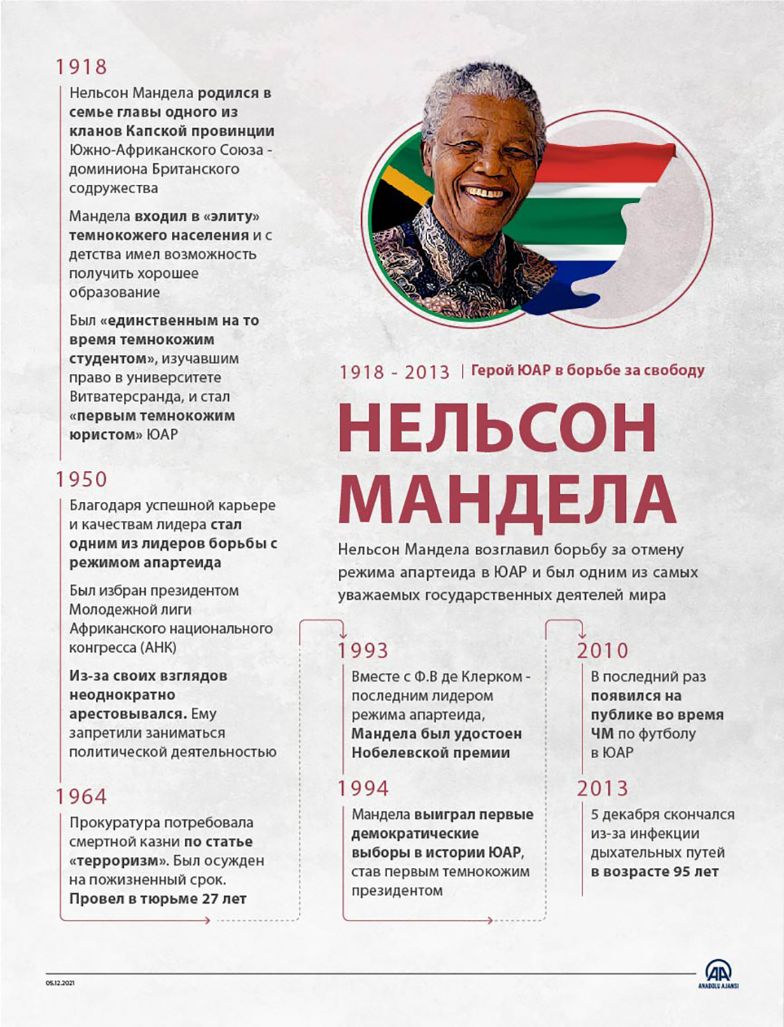 Герой ЮАР в борьбе за свободу - Нельсон Мандела 