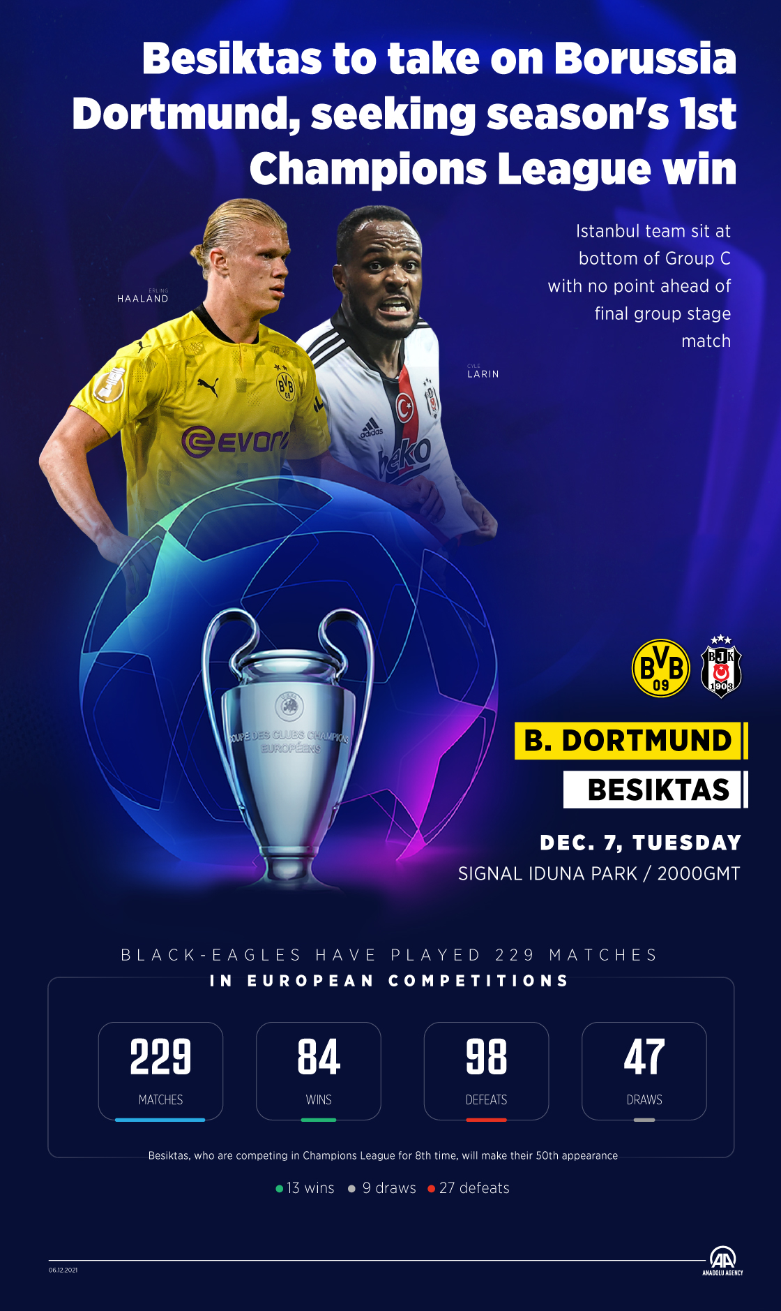 Besiktas to take on Borussia Dortmund, seeking season's 1st Champions League win