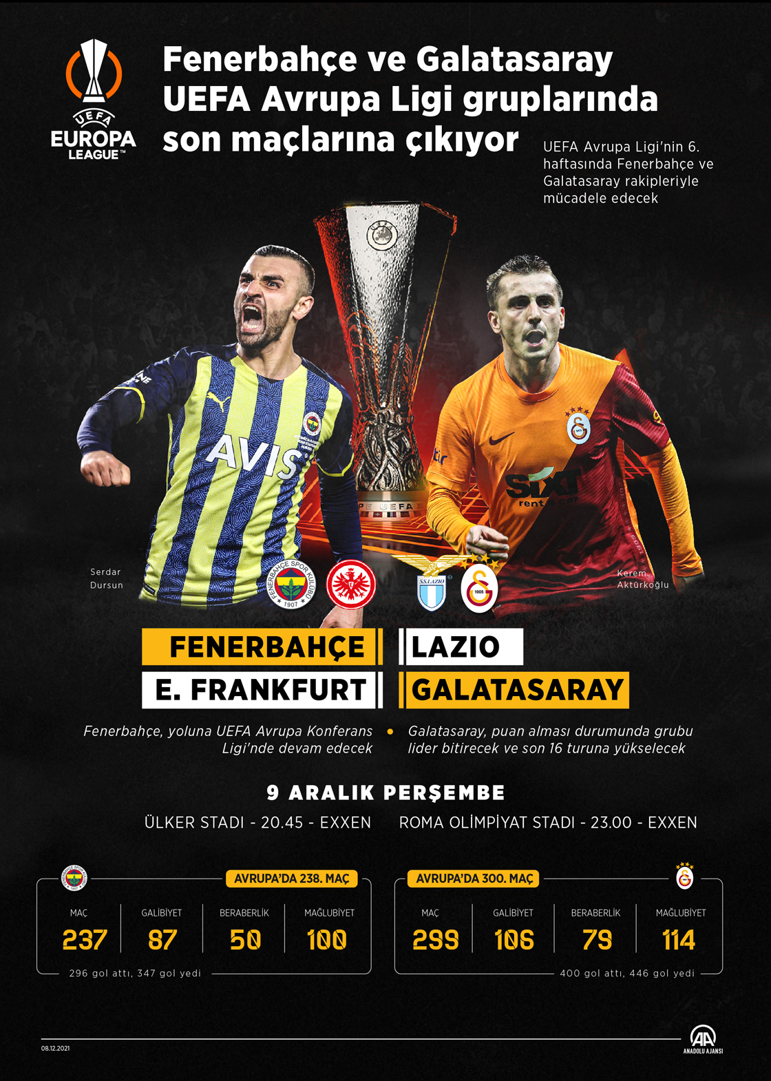 Fenerbahçe ve Galatasaray UEFA Avrupa Ligi gruplarında son maçlarına çıkıyor