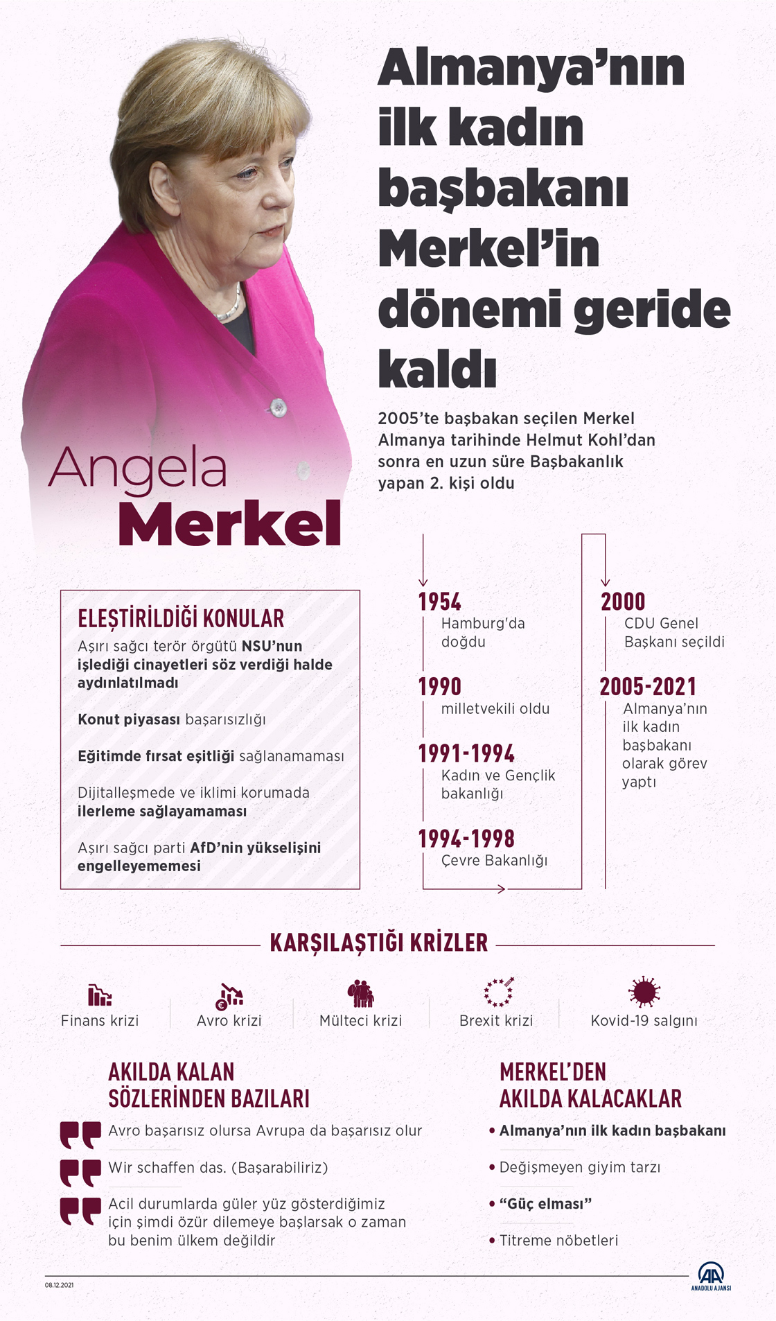 Almanya’nın ilk kadın başbakanı Merkel dönemi geride kalıyor
