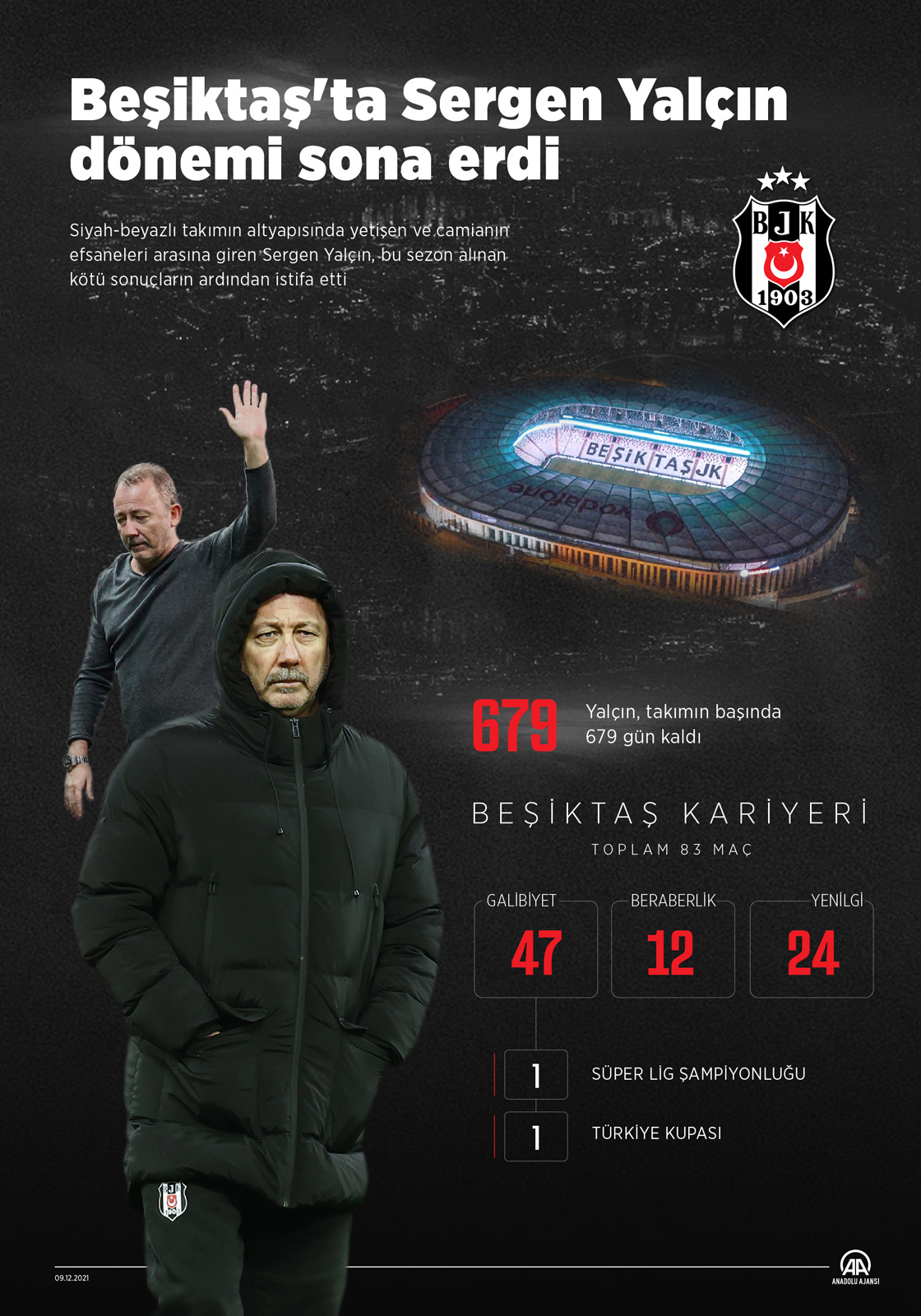 Beşiktaş'ta Sergen Yalçın dönemi sona erdi
