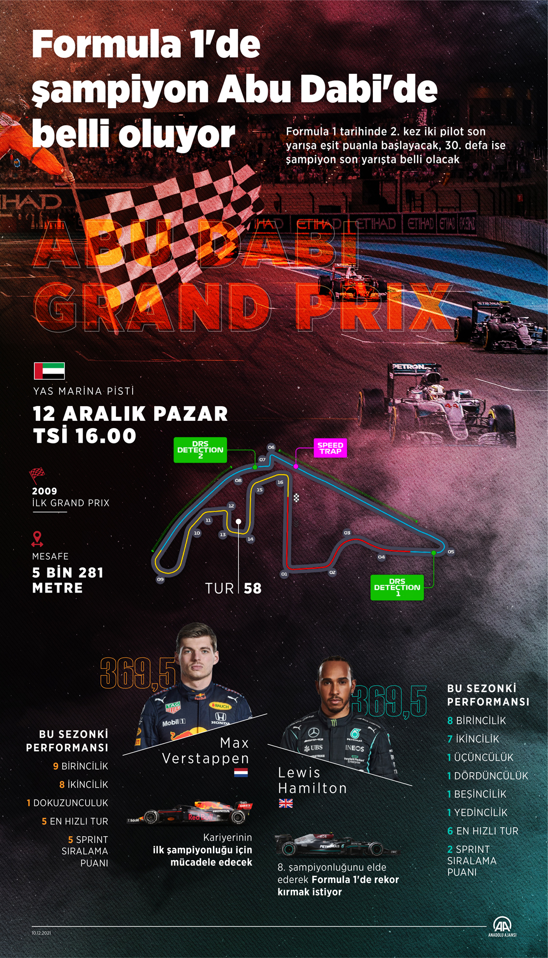 Formula 1'de şampiyon Abu Dabi'de belli oluyor