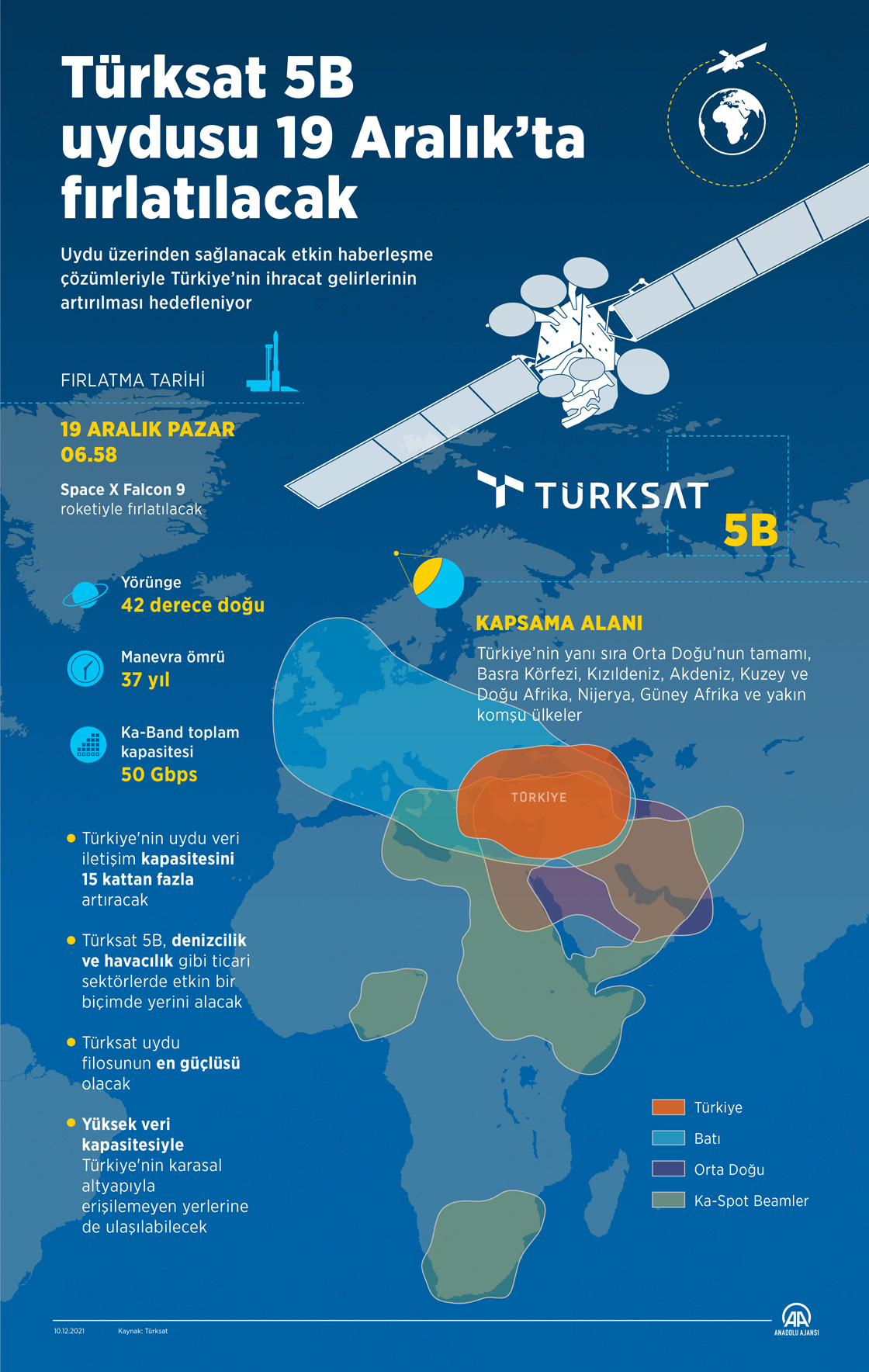 Türksat 5B uydusu 19 Aralık’ta fırlatılacak