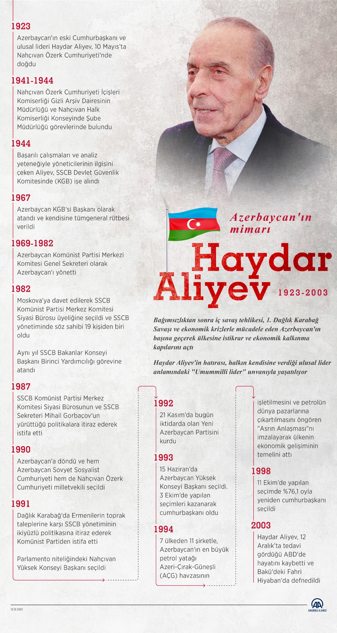 Azerbaycan'ın mimarı Haydar Aliyev