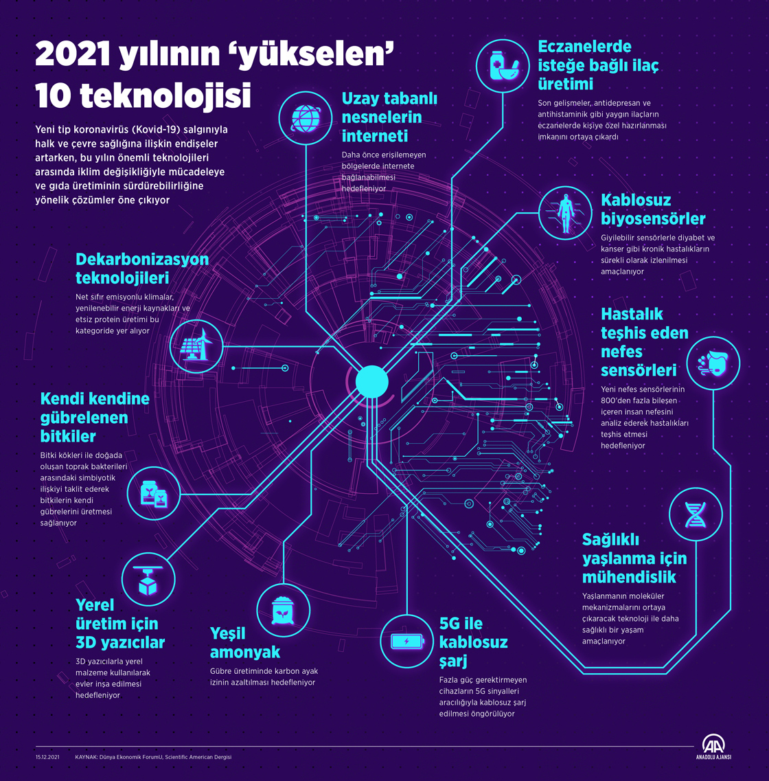 2021 yılının "yükselen" 10 teknolojisi belirlendi