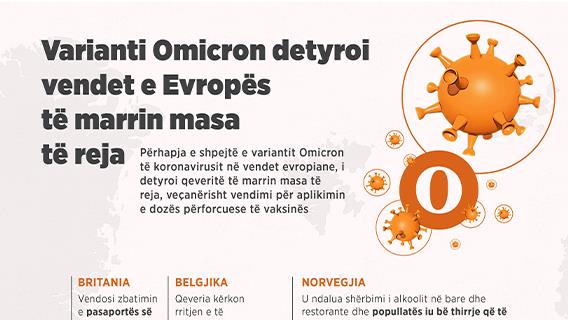 Varianti Omicron detyroi vendet e Evropës të marrin masa të reja