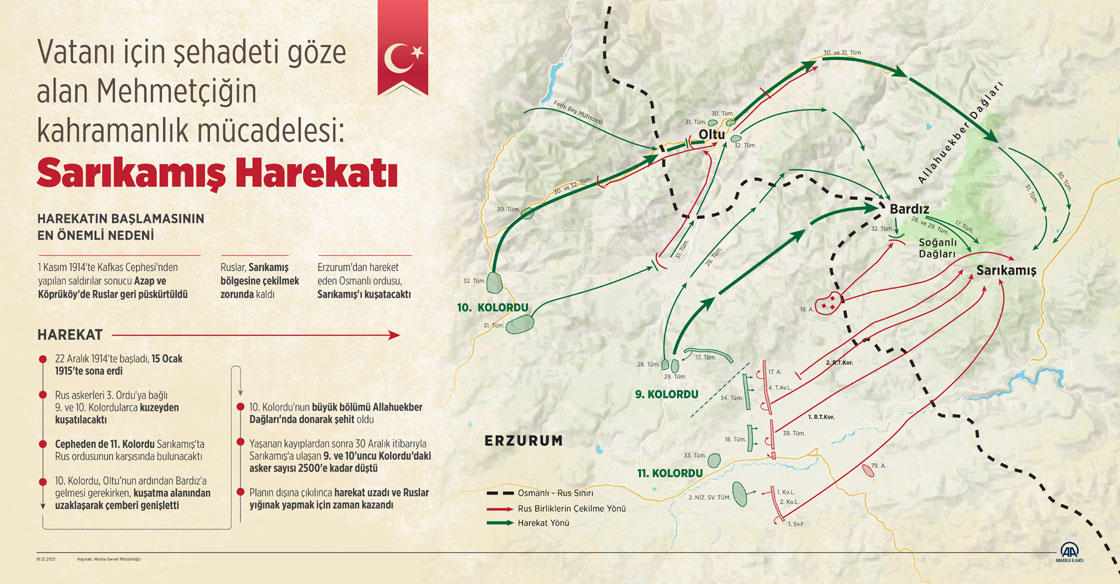 Vatanı için şehadeti göze alan Mehmetçiğin kahramanlık mücadelesi: Sarıkamış Harekatı