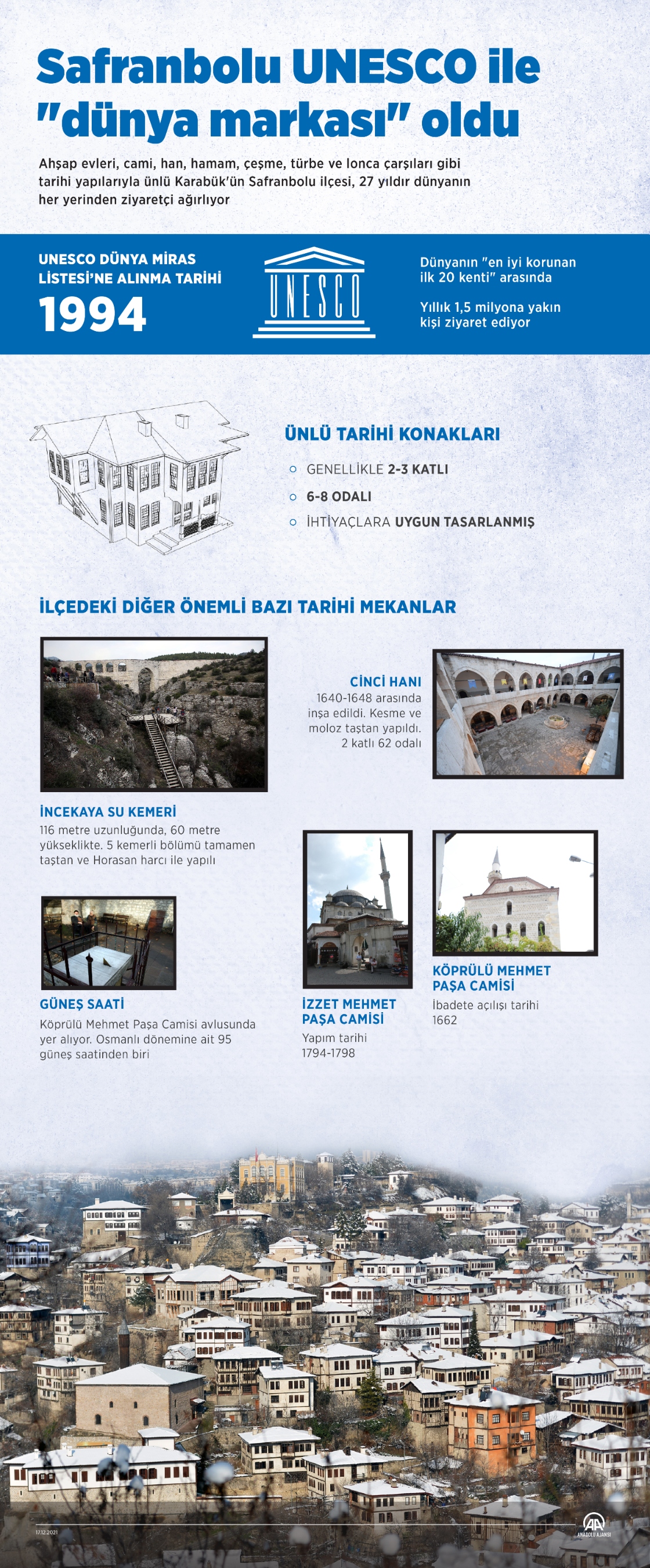 Safranbolu UNESCO ile "dünya markası" oldu