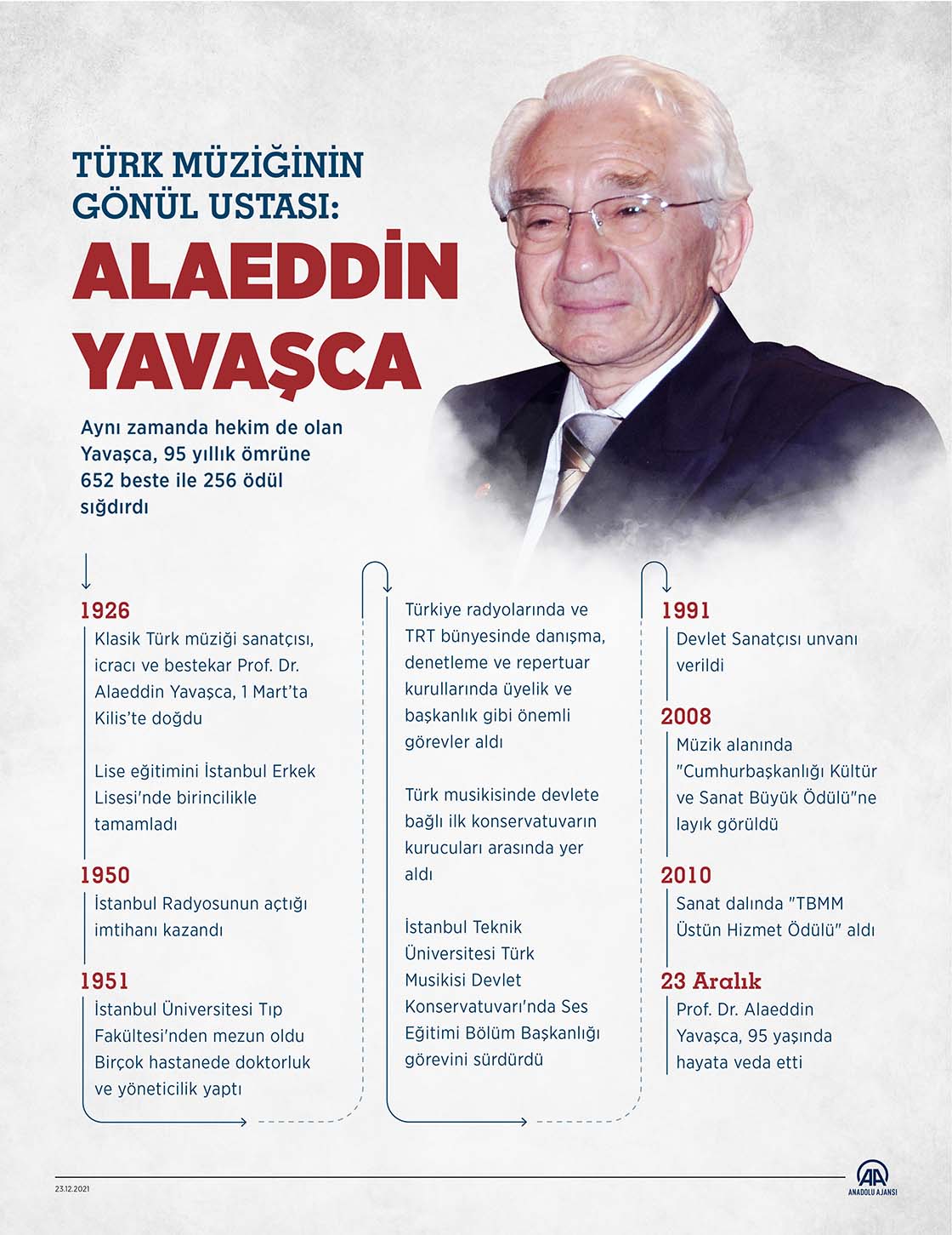 Türk müziğinin gönül ustası: Alaeddin Yavaşca