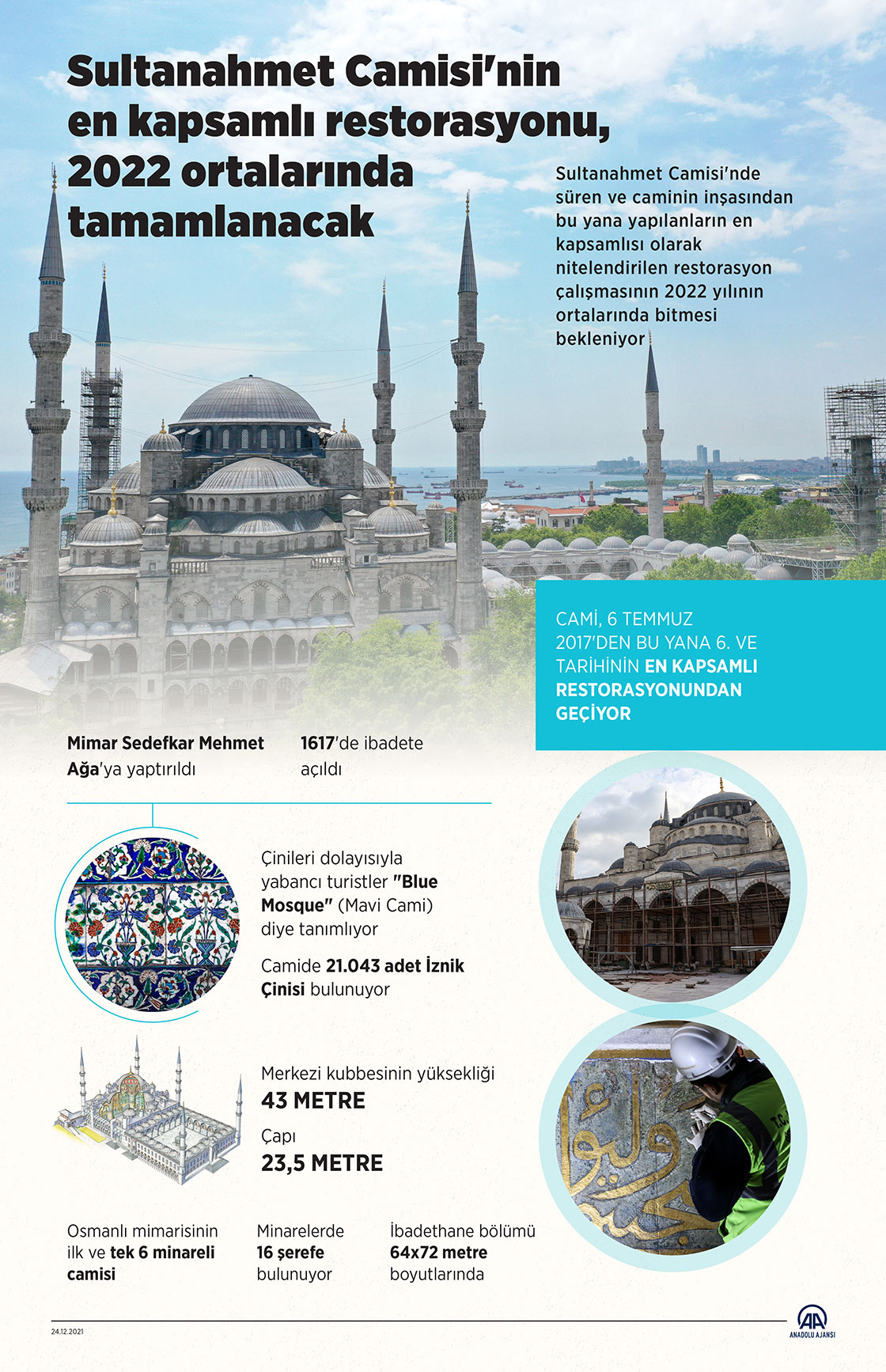 Sultanahmet Camisi'nin en kapsamlı restorasyonu, 2022 ortalarında tamamlanacak