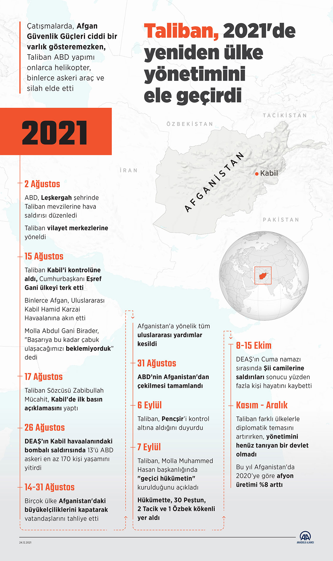 Taliban 2021'de yeniden Afganistan yönetimini ele geçirdi