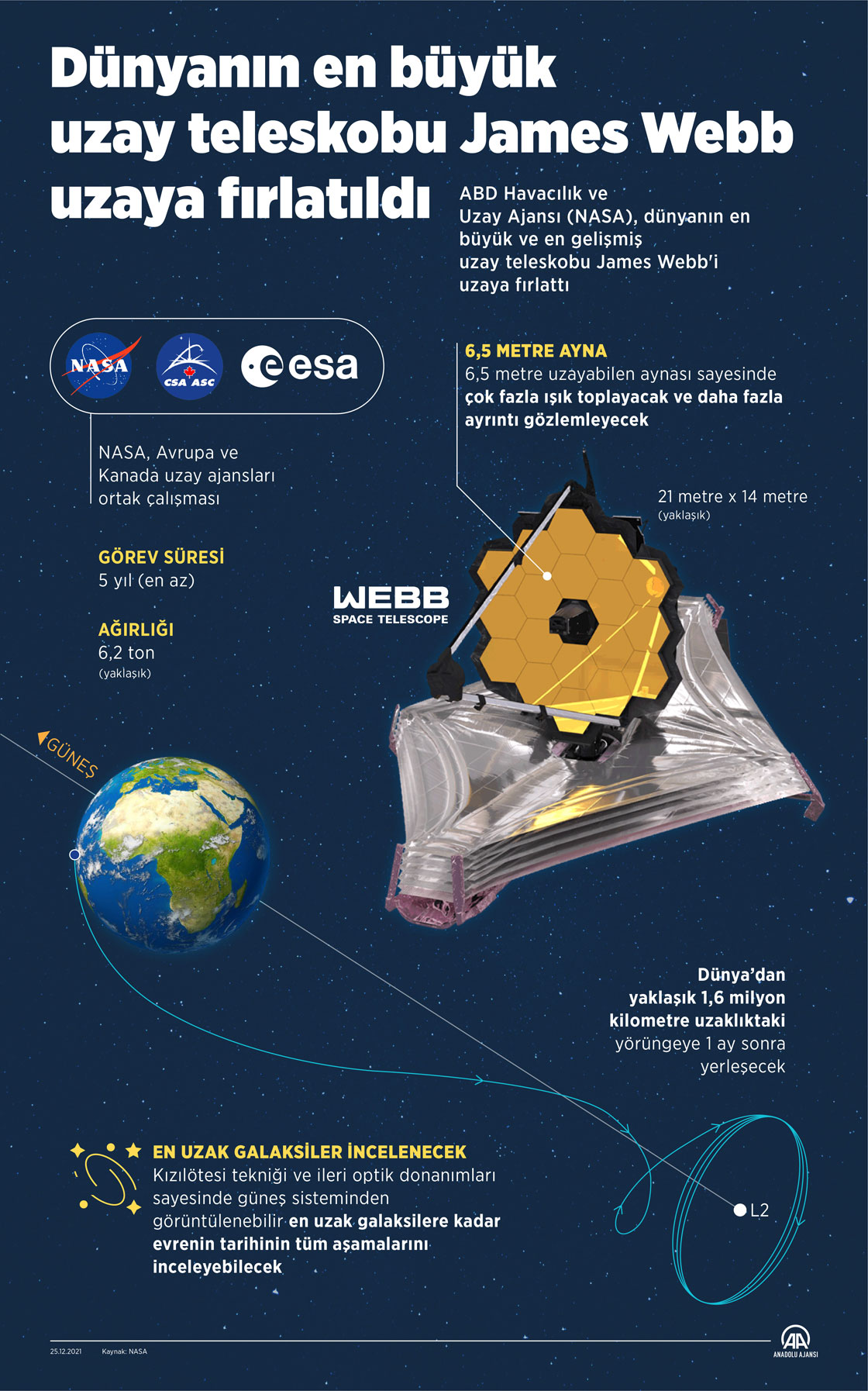 NASA, dünyanın en büyük uzay teleskobu James Webb'i uzaya fırlattı