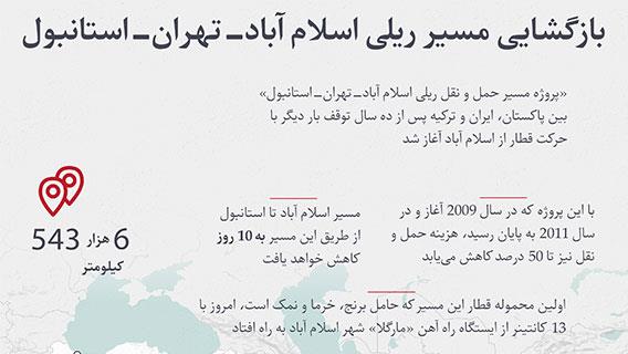 بازگشایی مسیر ریلی اسلام آباد-تهران-استانبول