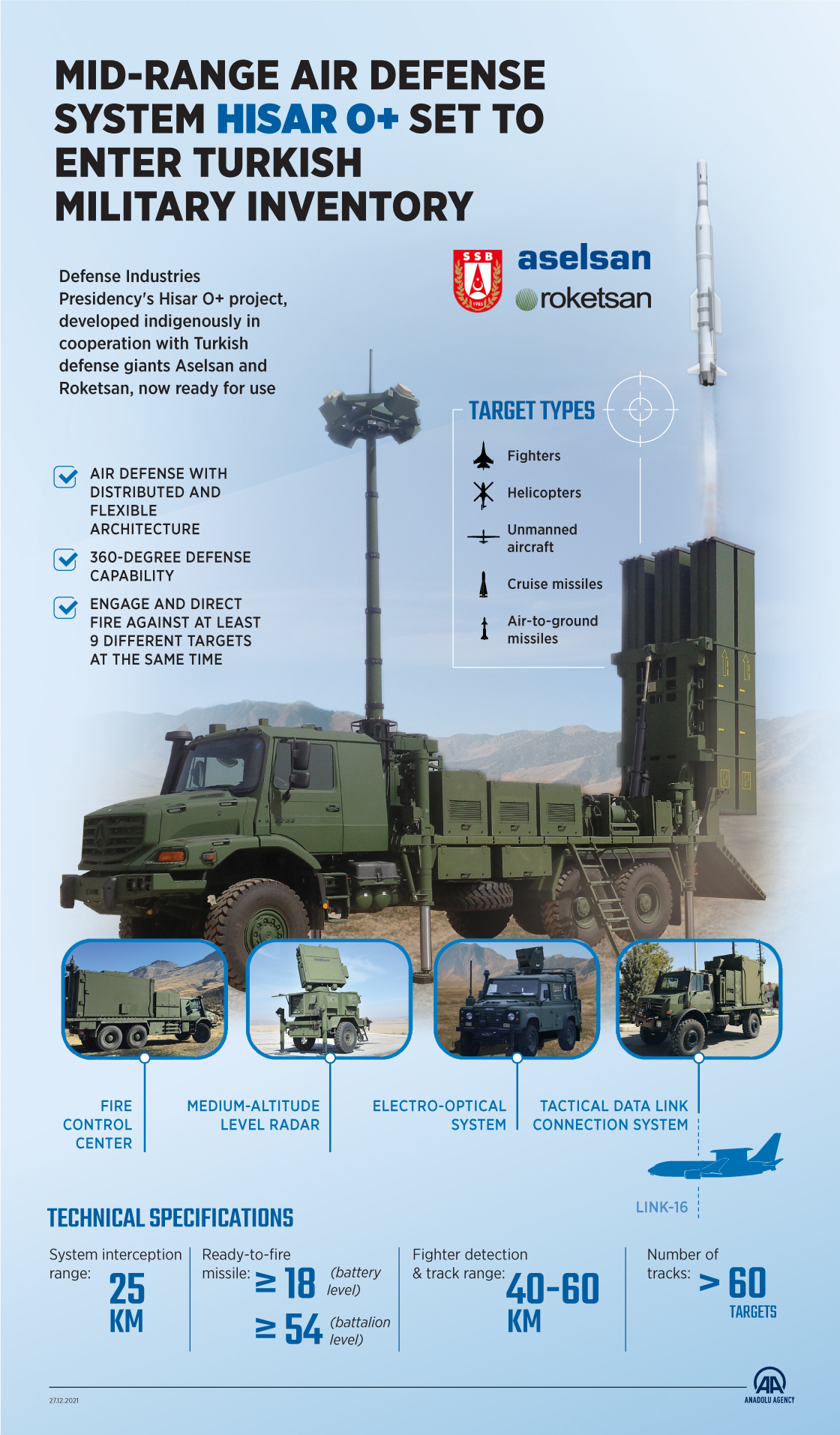 Mid-range air defense system Hisar O+ set to enter Turkish military inventory