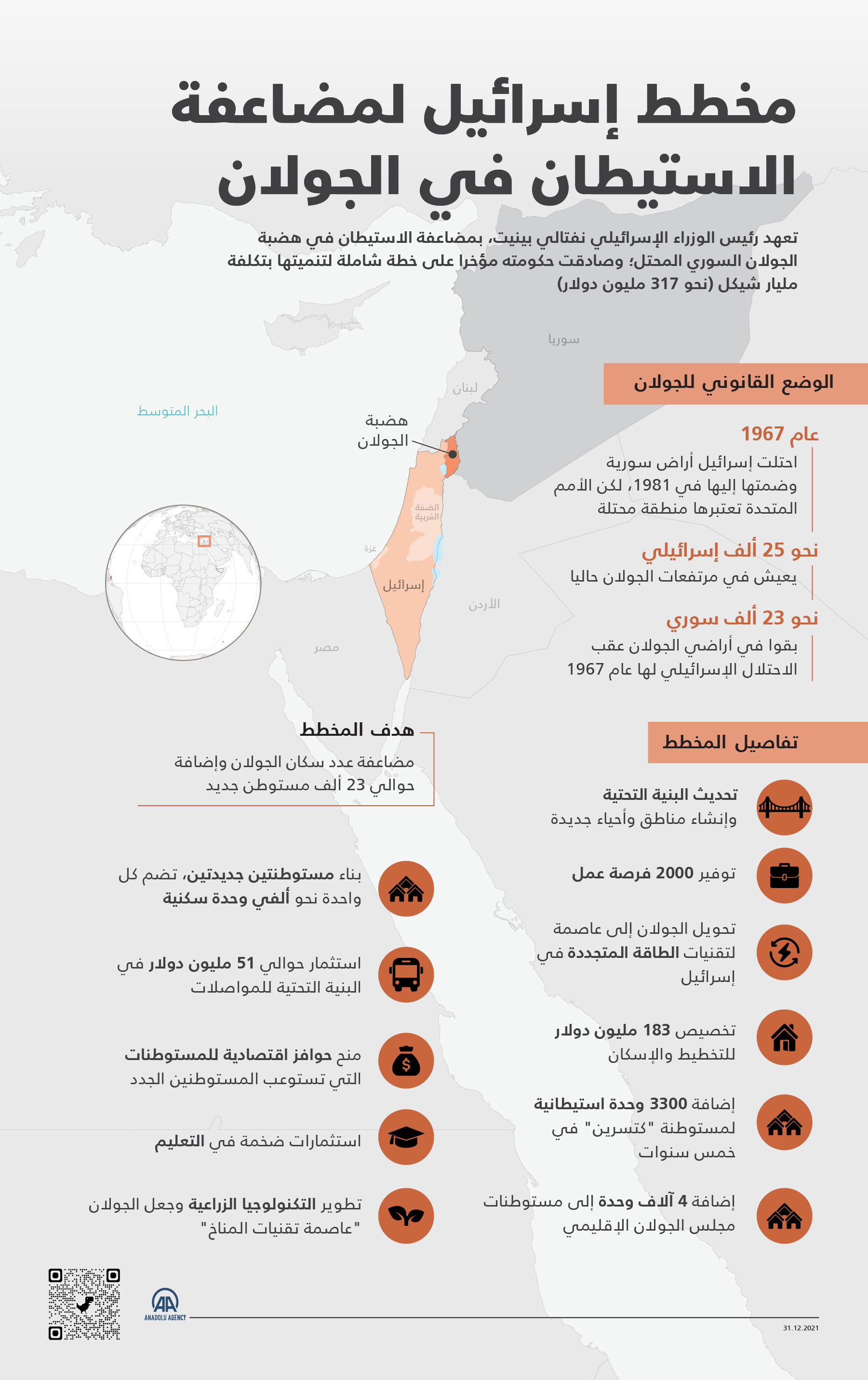 مخطط إسرائيل لمضاعفة الاستيطان في الجولان