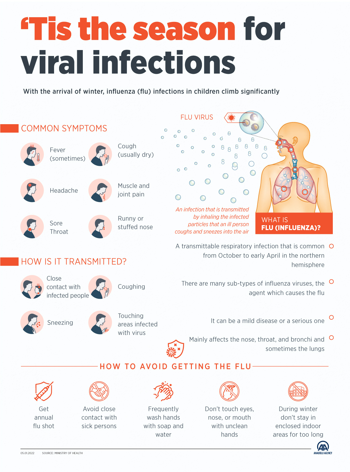 ‘Tis the season for viral infections