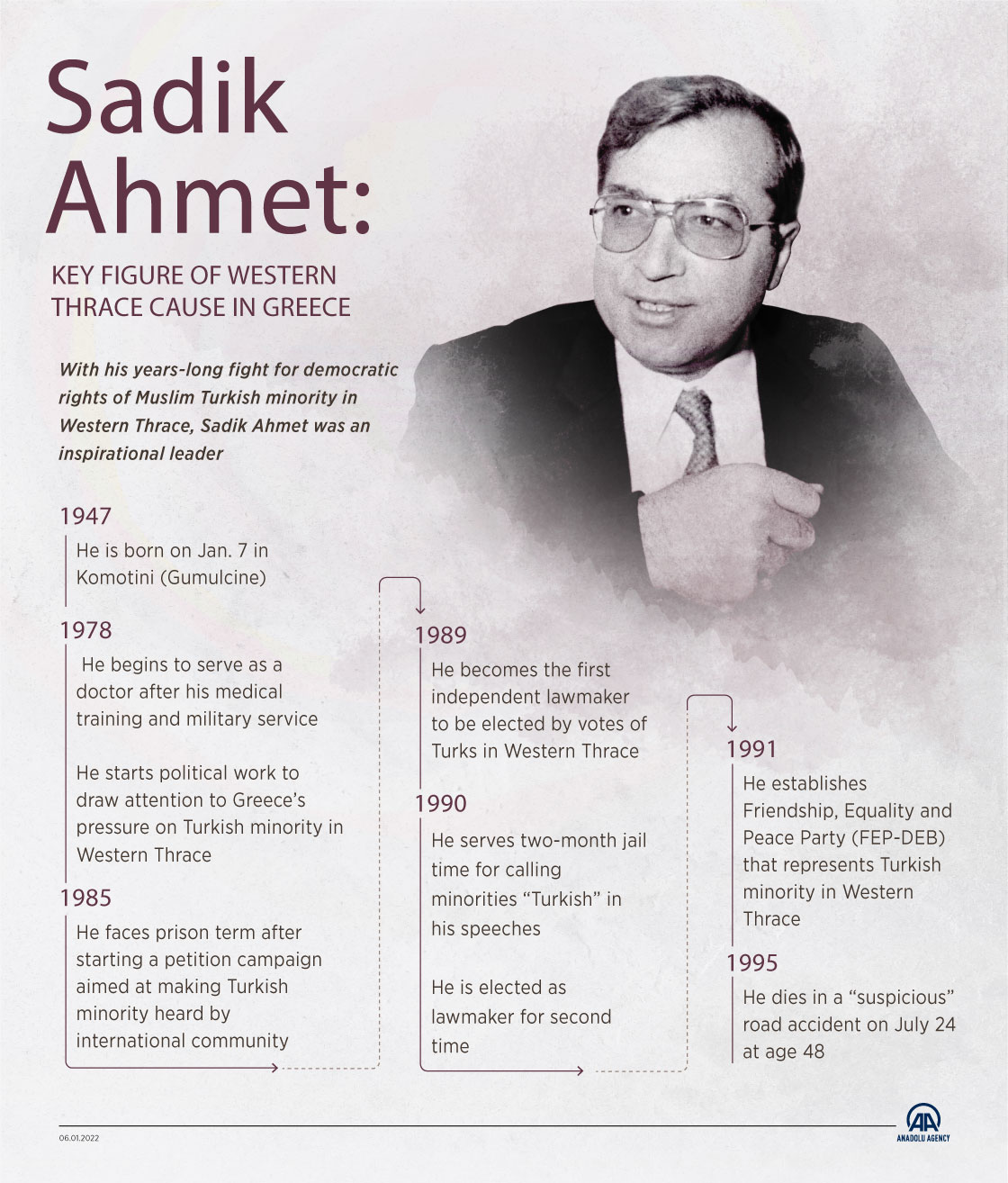 Sadik Ahmet: Key figure of Western Thrace cause in Greece