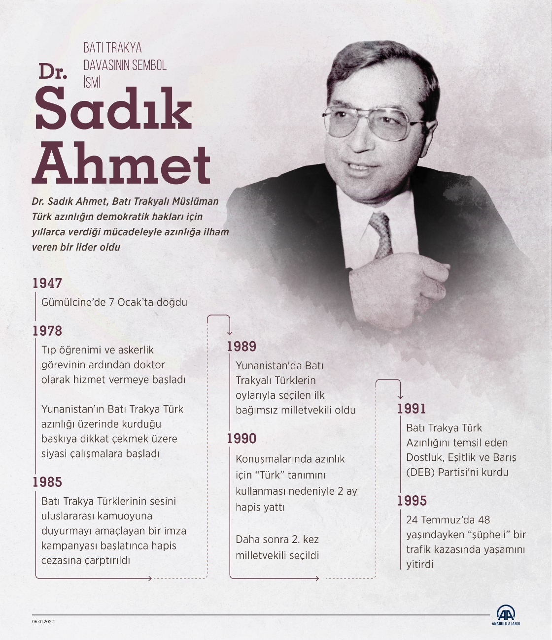 Batı Trakya davasının sembol ismi Dr. Sadık Ahmet