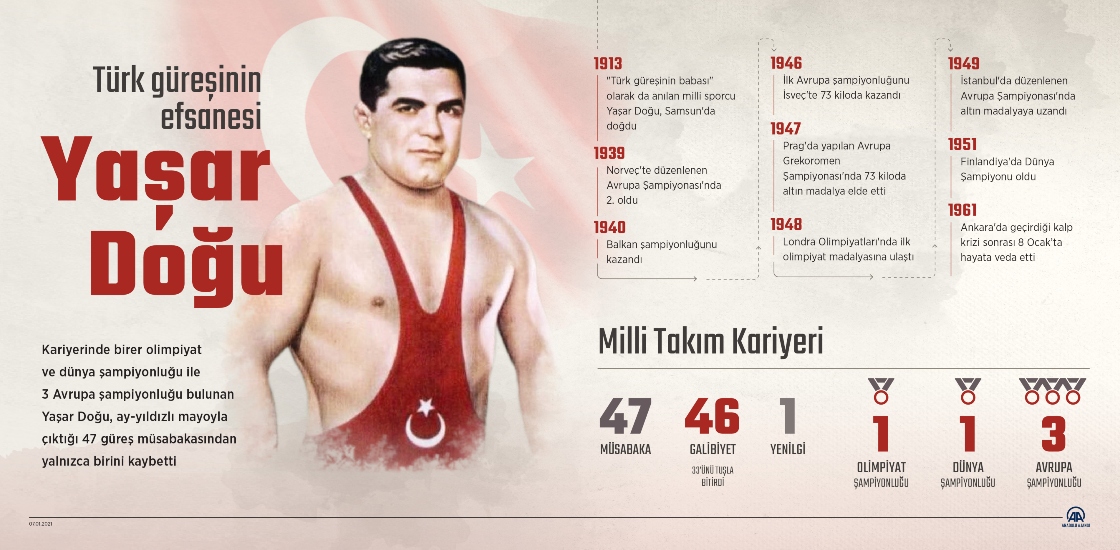 Türk güreşinin efsanesi: Yaşar Doğu