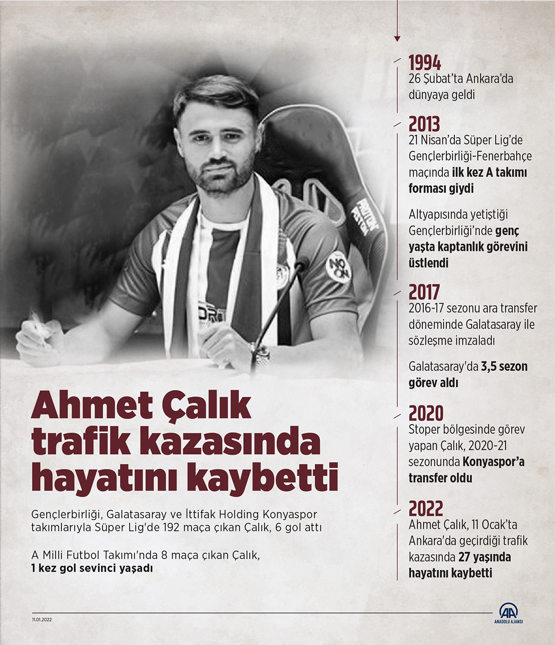 Ahmet Çalık trafik kazasında hayatını kaybetti