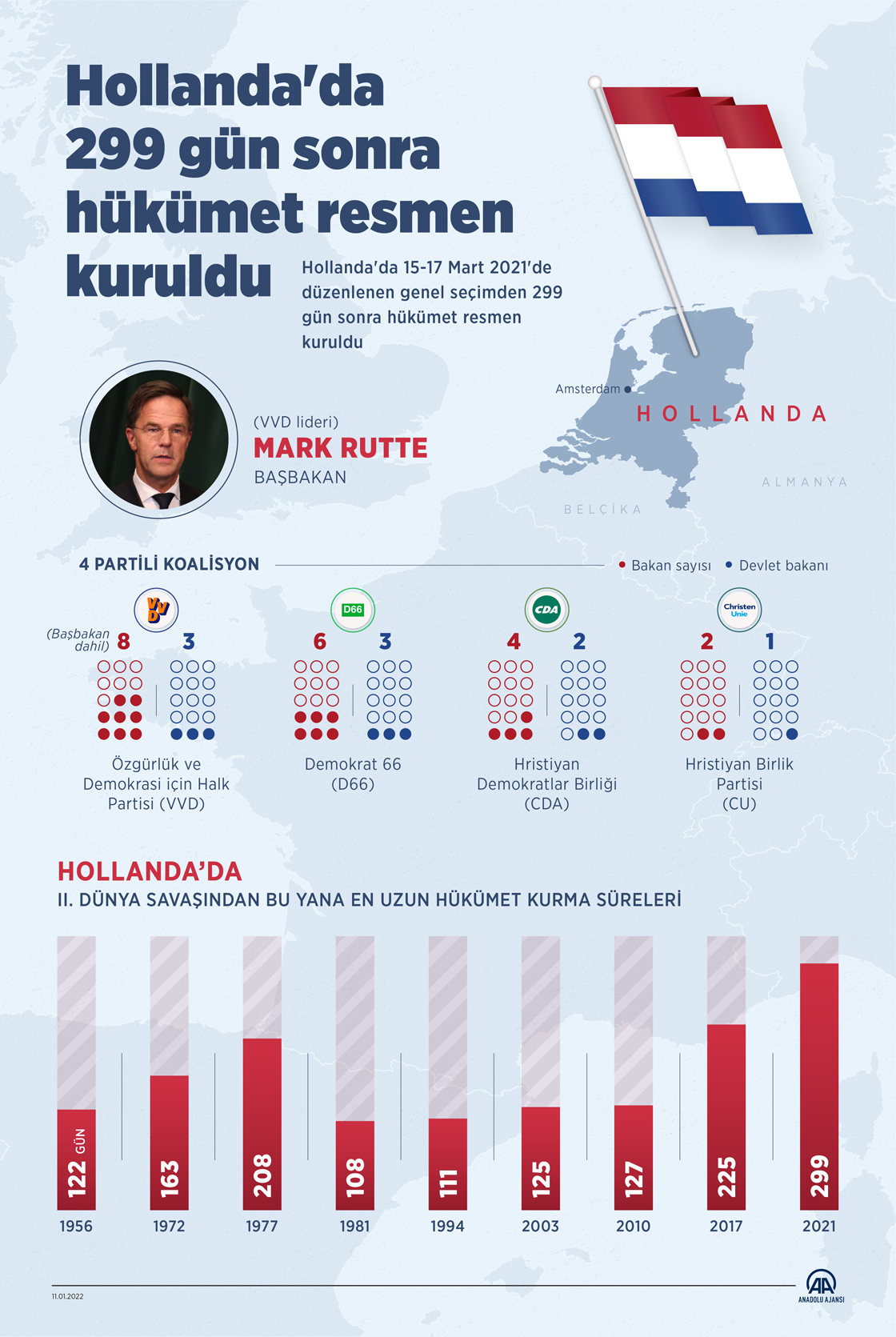 Hollanda'da 299 gün sonra hükümet resmen kuruldu
