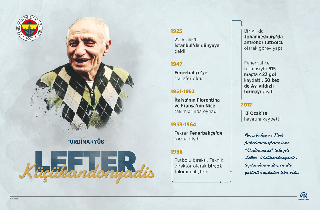 "Ordinaryüs" lakaplı Lefter Küçükandonyadis