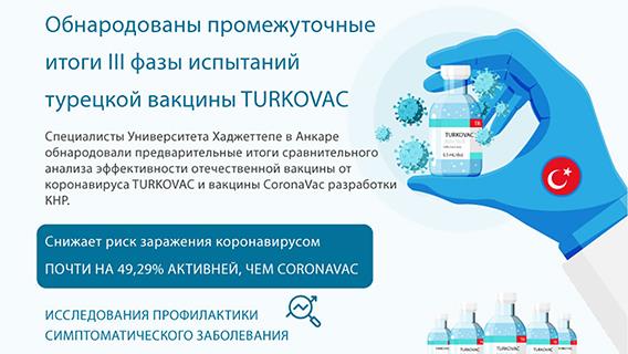 Турецкая вакцина TURKOVAC на 50% эффективнее китайской CoronaVac