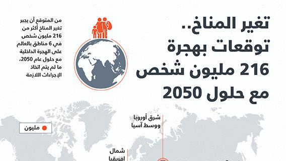 تغير المناخ.. توقعات بهجرة 216 مليون شخص مع حلول 2050
